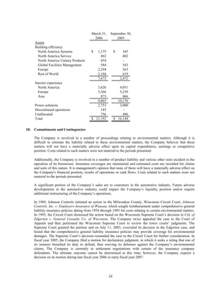 johnson controls  FY2006 2nd Quarter Form 10-Q  