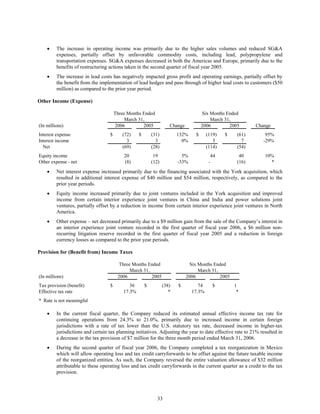 johnson controls  FY2006 2nd Quarter Form 10-Q  