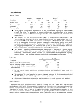 johnson controls  FY2006 2nd Quarter Form 10-Q  