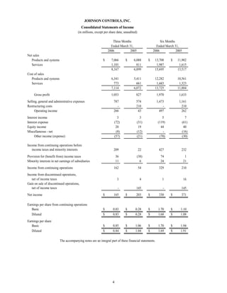 johnson controls  FY2006 2nd Quarter Form 10-Q  