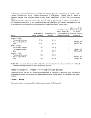 johnson controls  FY2006 2nd Quarter Form 10-Q  