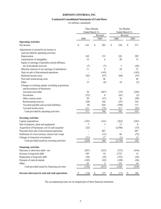 johnson controls  FY2006 2nd Quarter Form 10-Q  