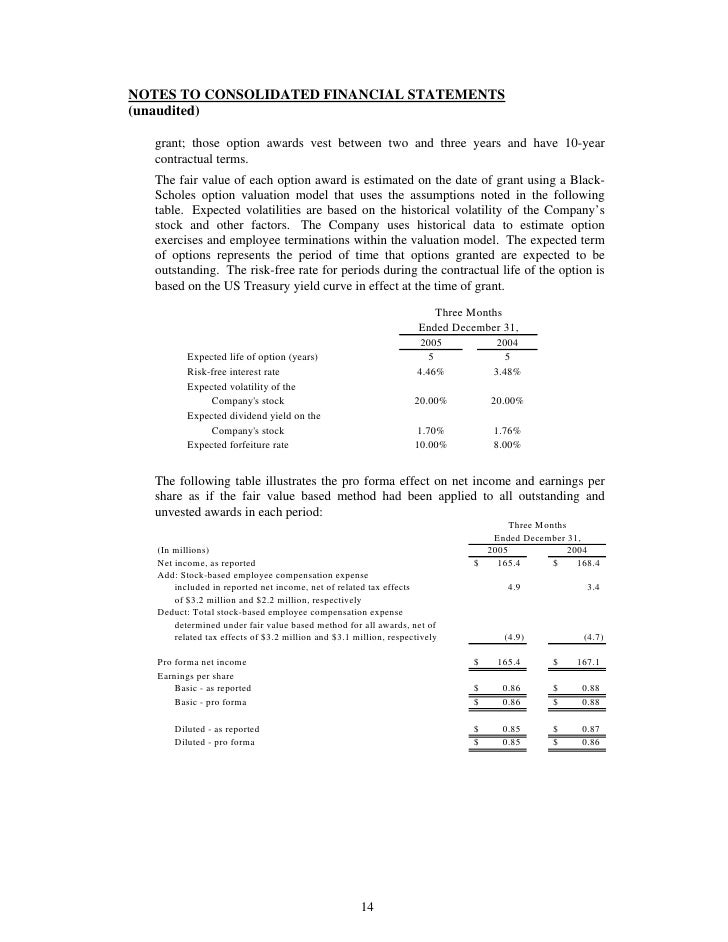 Johnson controls employee stock options