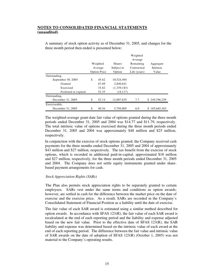 Johnson controls employee stock options
