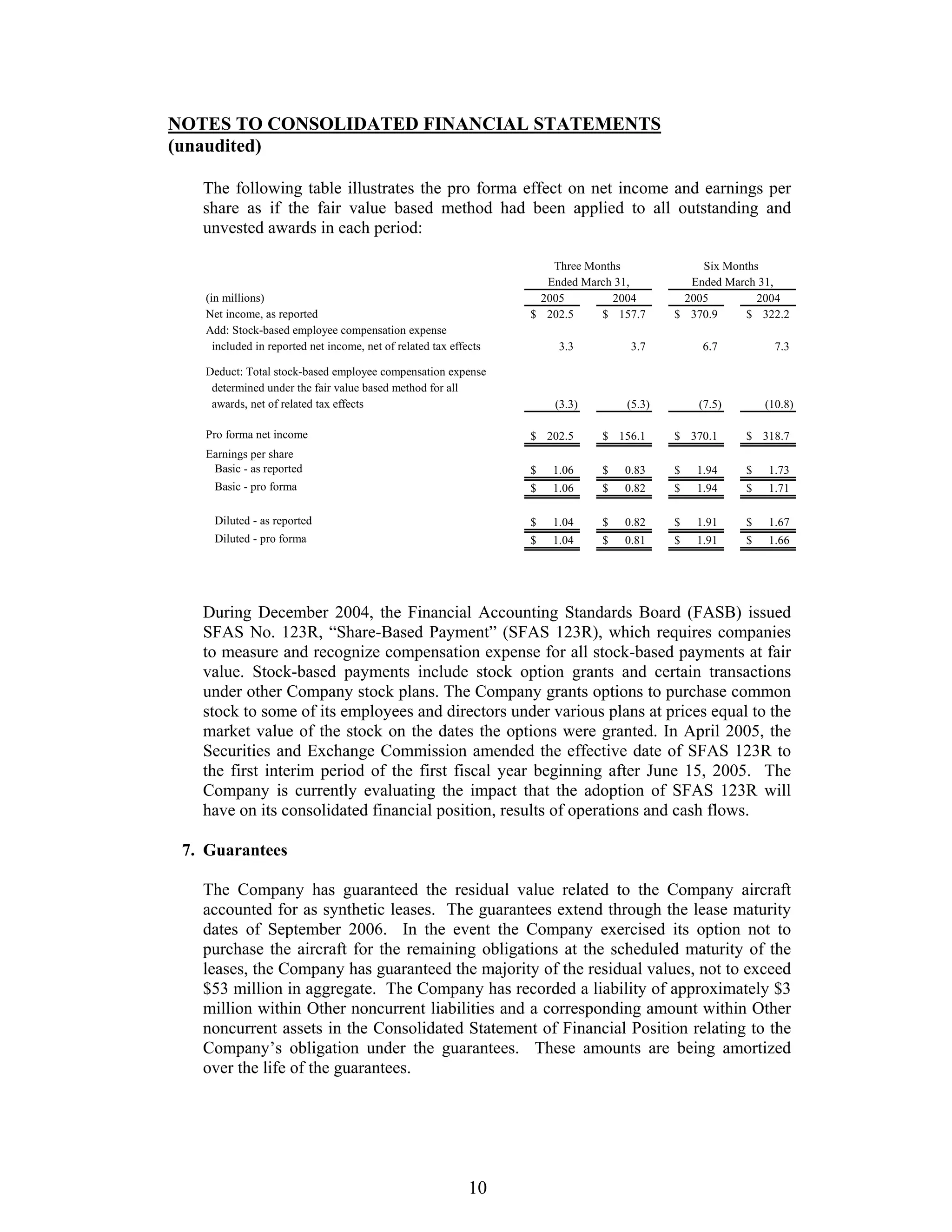 johnson controls FY2005 2nd Quarter Form 10-QA