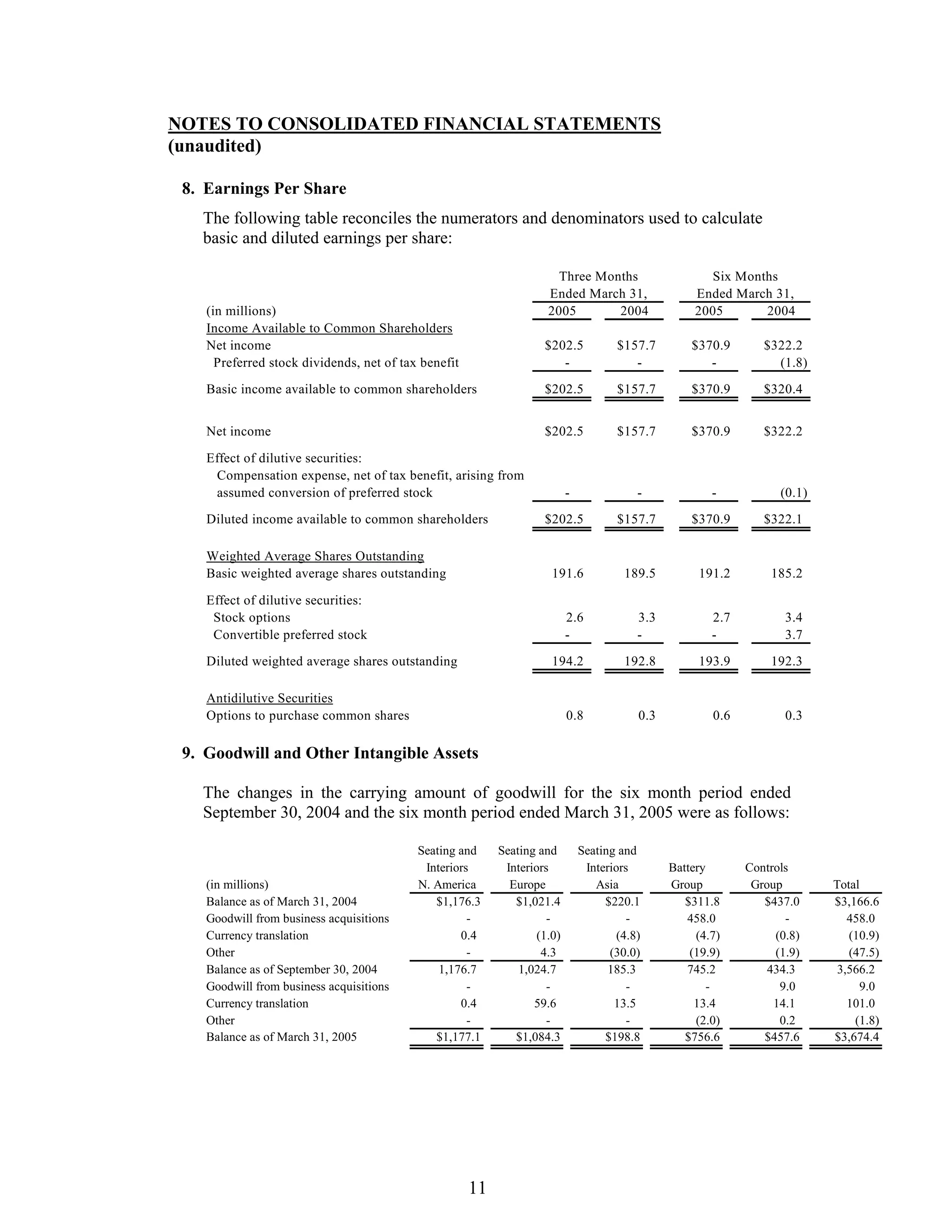johnson controls FY2005 2nd Quarter Form 10-QA