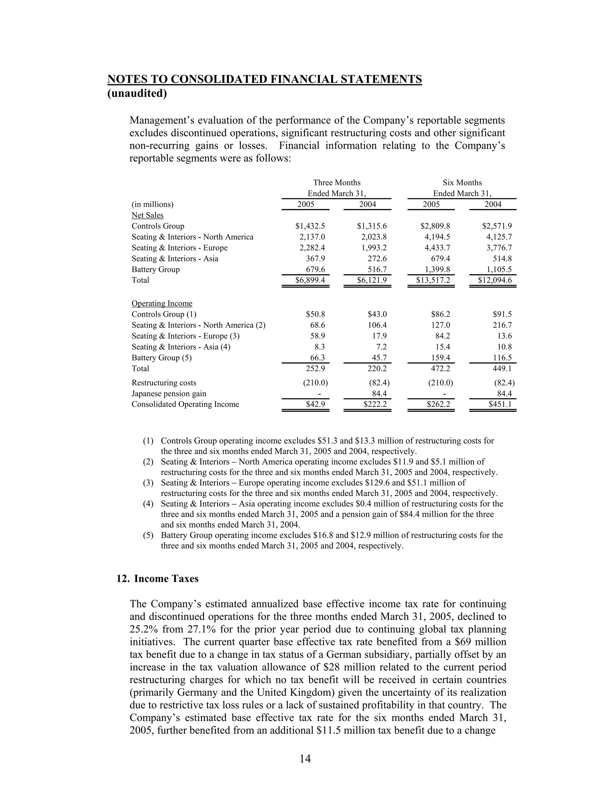 johnson controls FY2005 2nd Quarter Form 10-QA