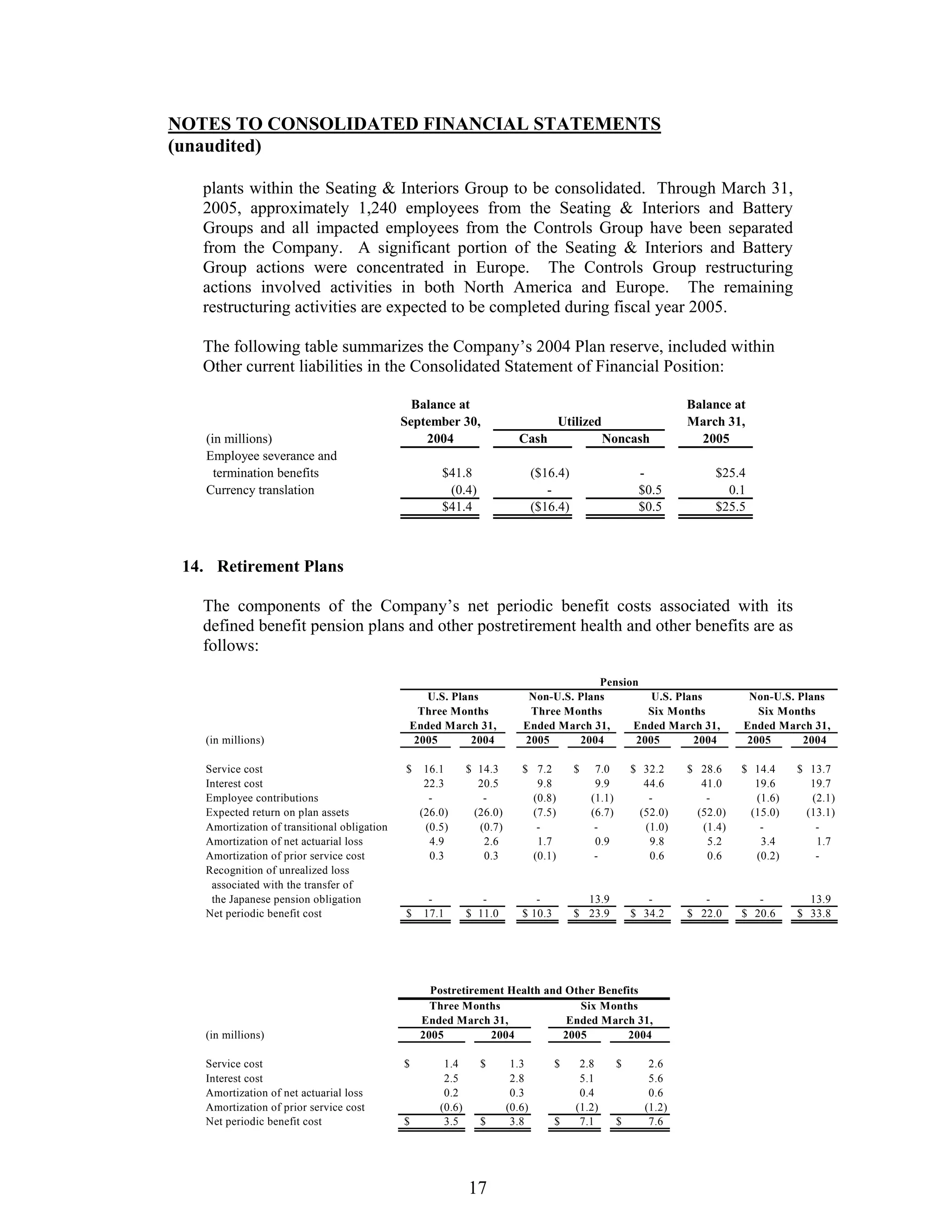 johnson controls FY2005 2nd Quarter Form 10-QA