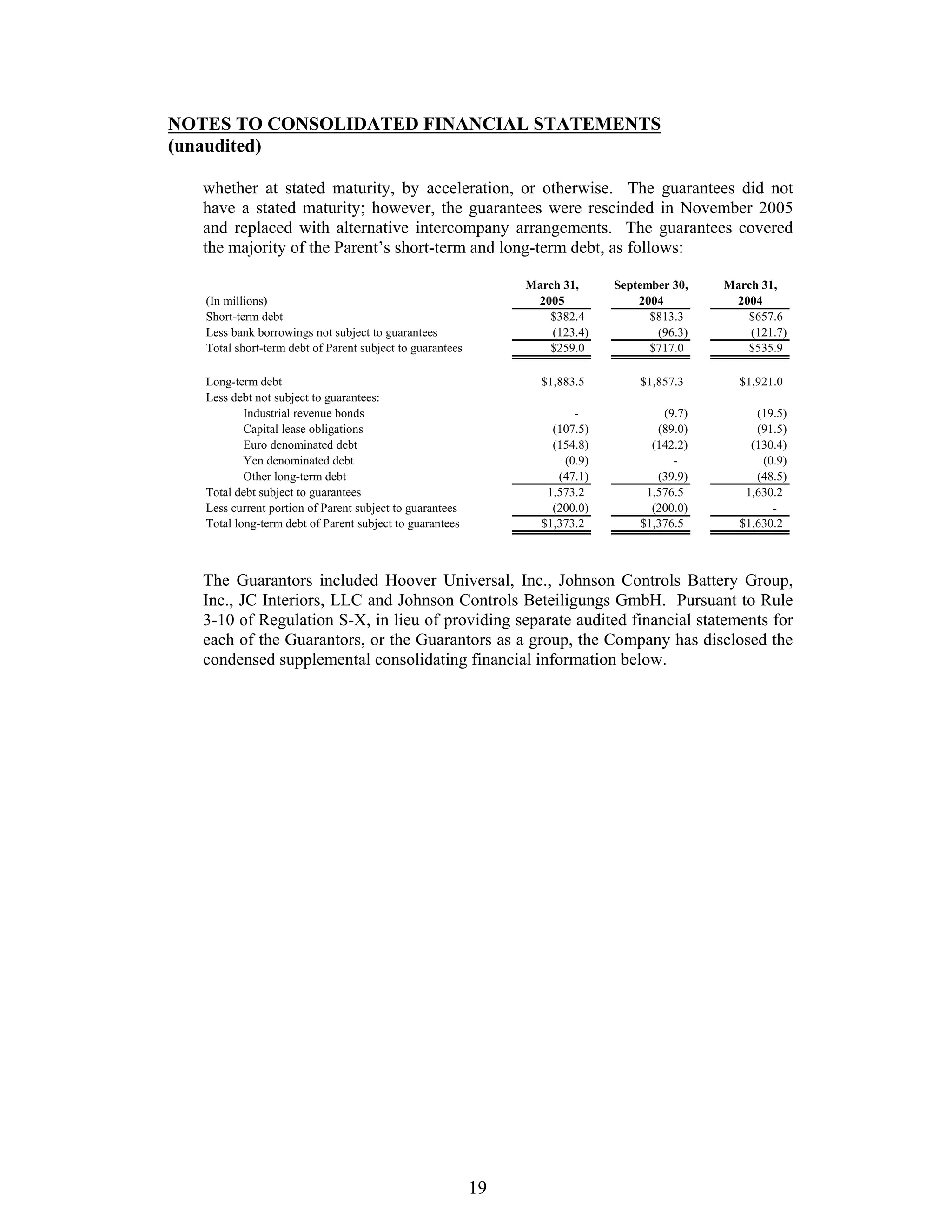 johnson controls FY2005 2nd Quarter Form 10-QA