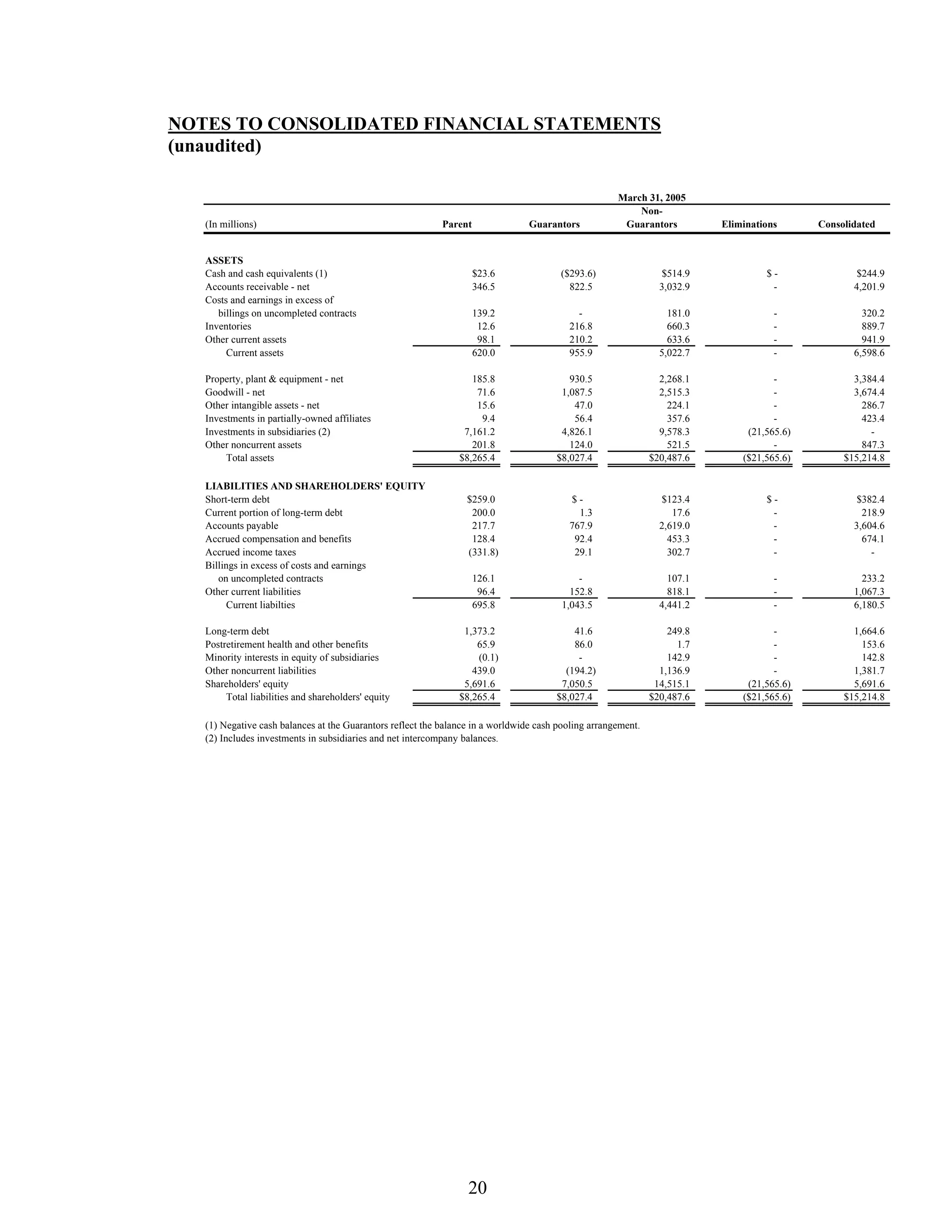 johnson controls FY2005 2nd Quarter Form 10-QA
