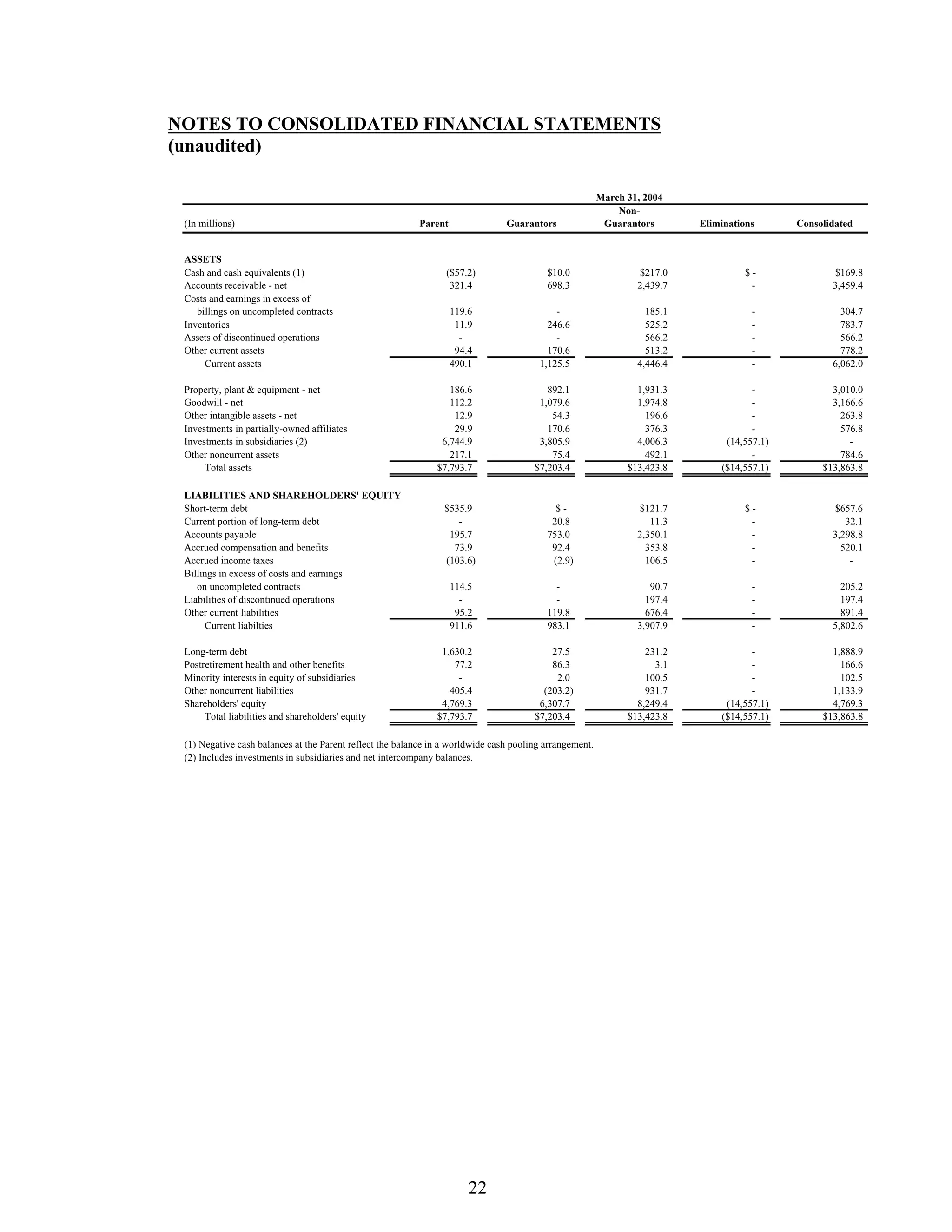 johnson controls FY2005 2nd Quarter Form 10-QA