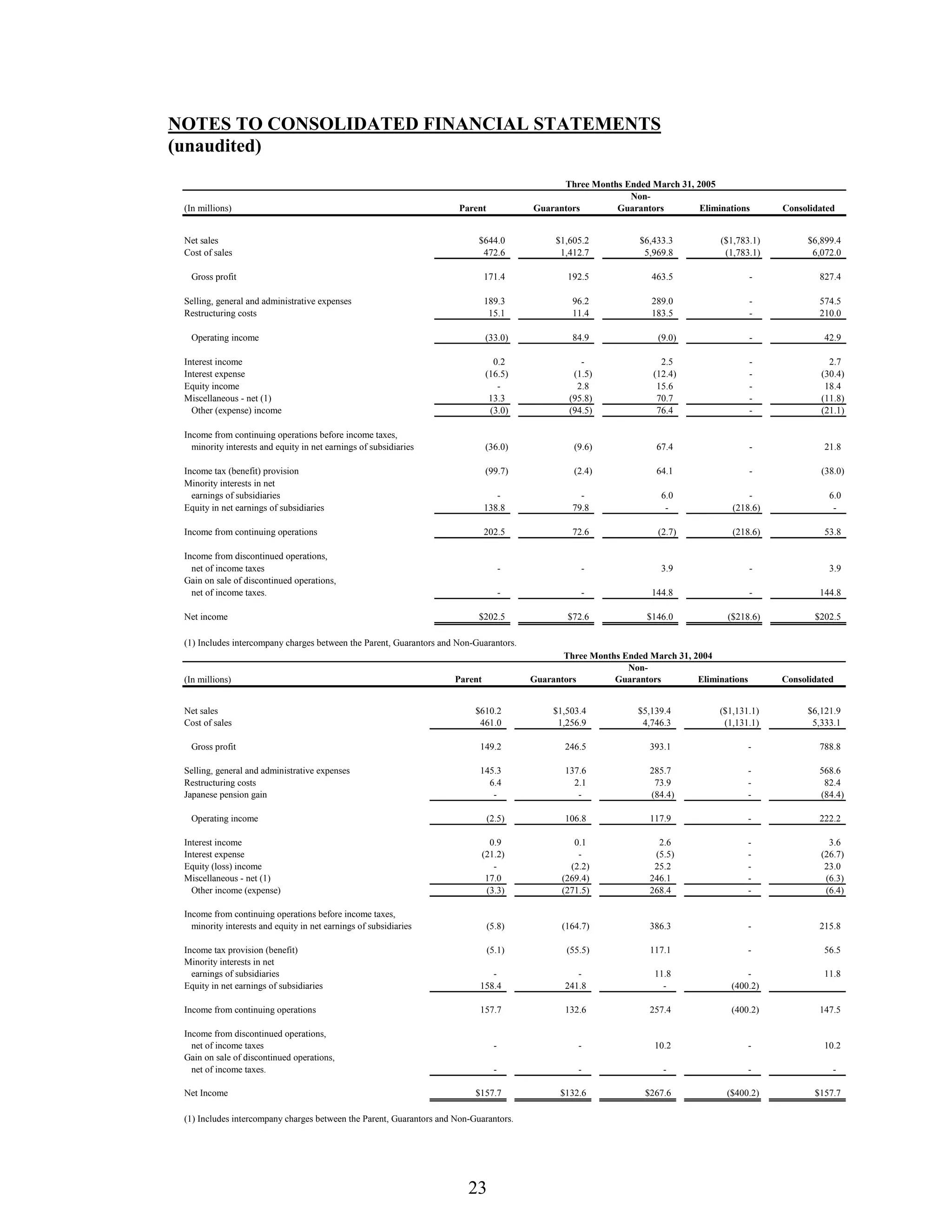 johnson controls FY2005 2nd Quarter Form 10-QA
