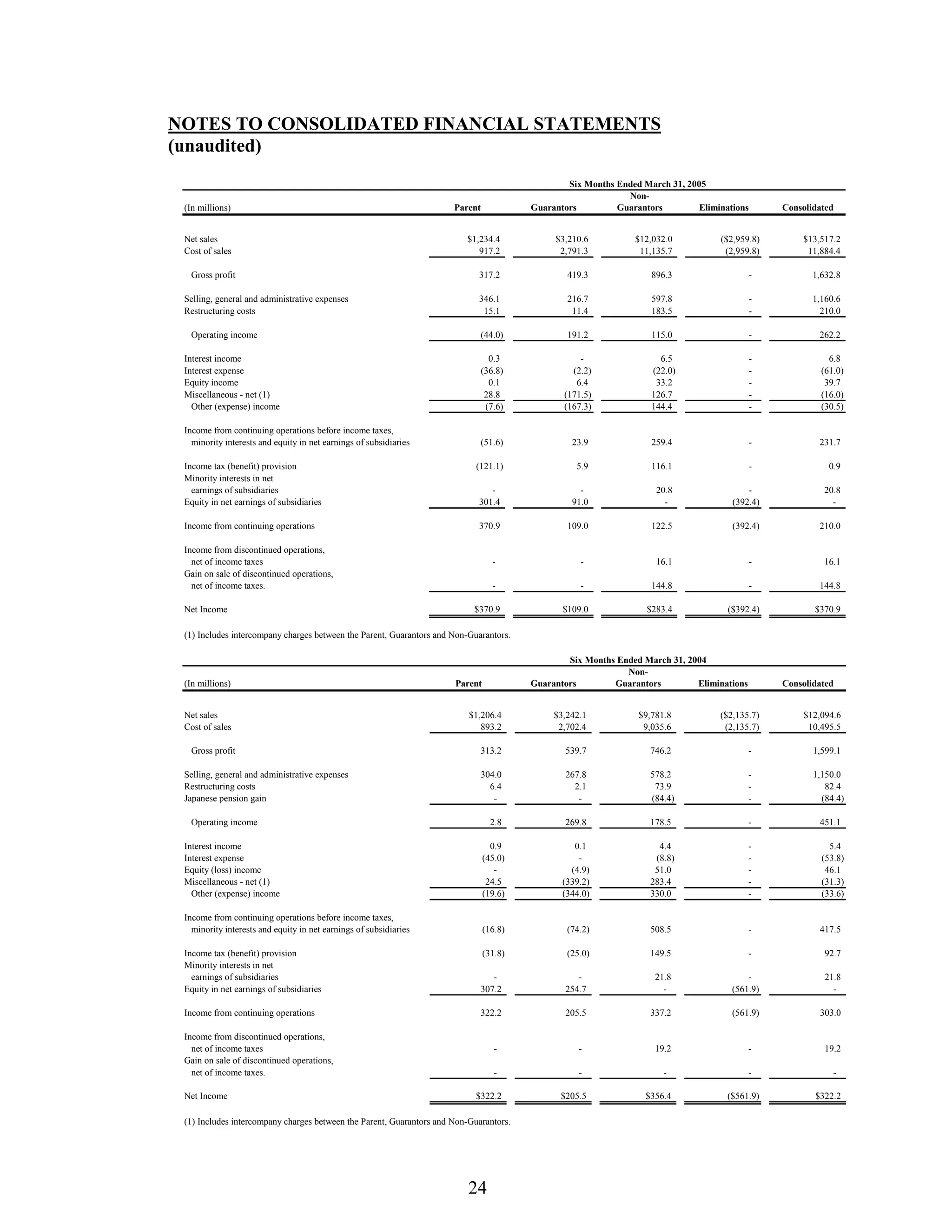 johnson controls FY2005 2nd Quarter Form 10-QA