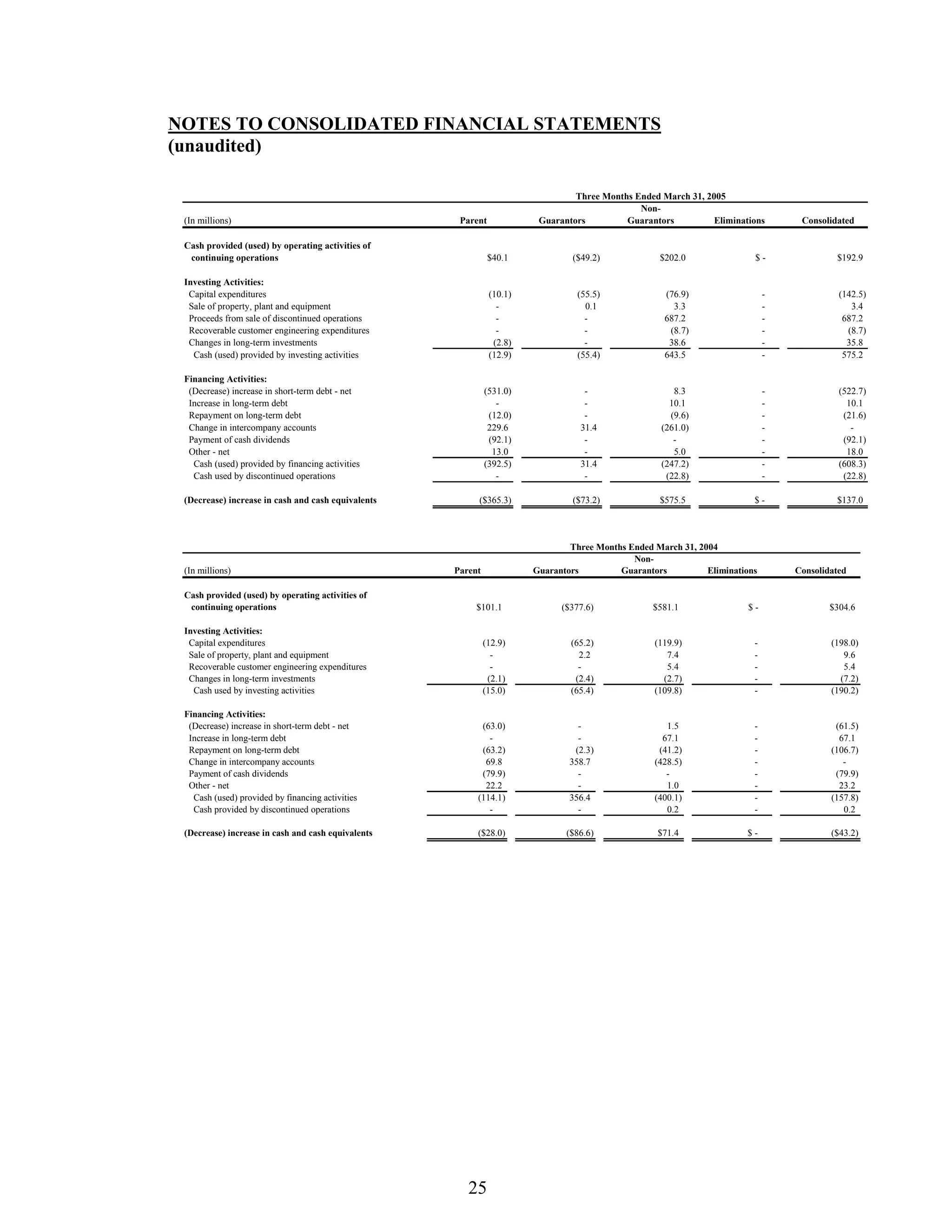 johnson controls FY2005 2nd Quarter Form 10-QA
