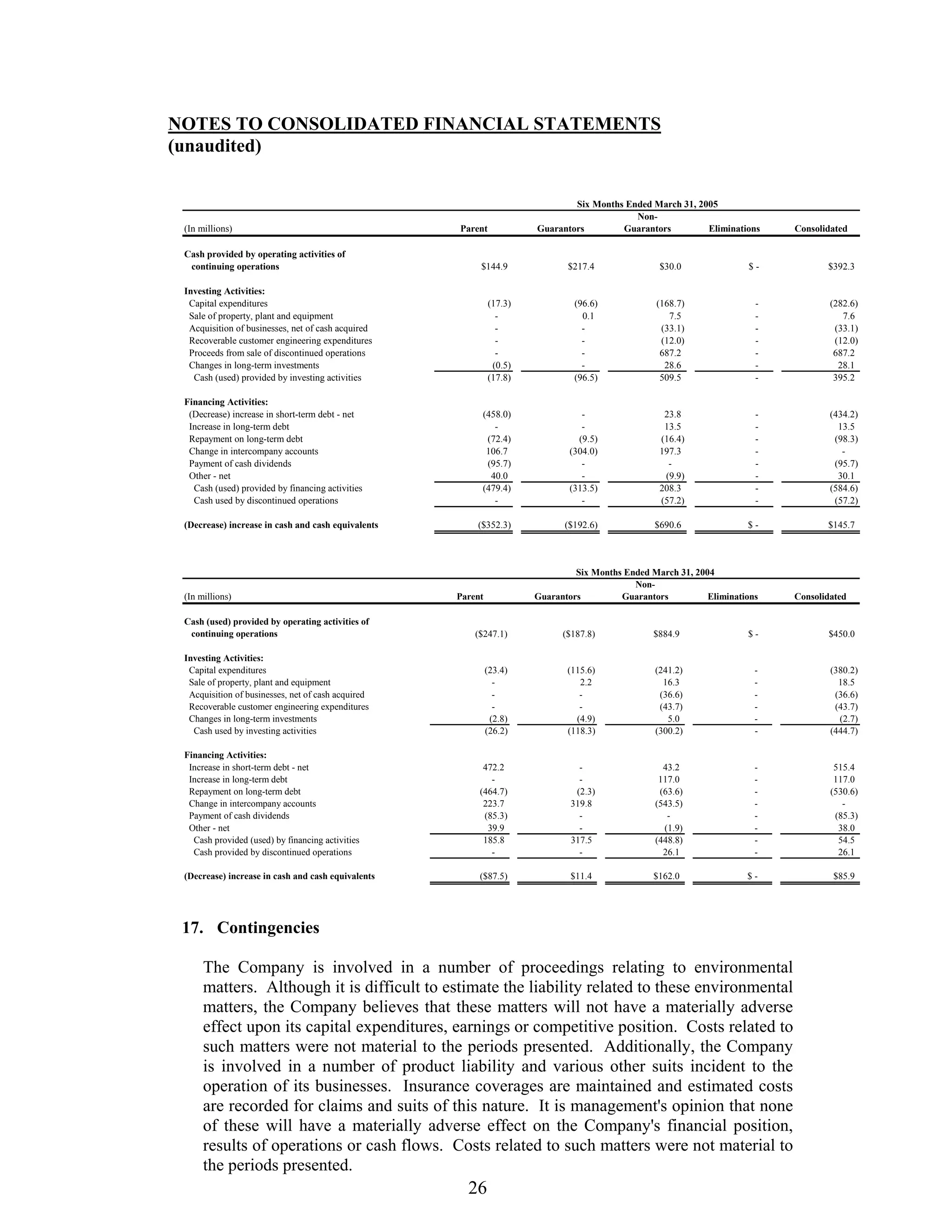 johnson controls FY2005 2nd Quarter Form 10-QA