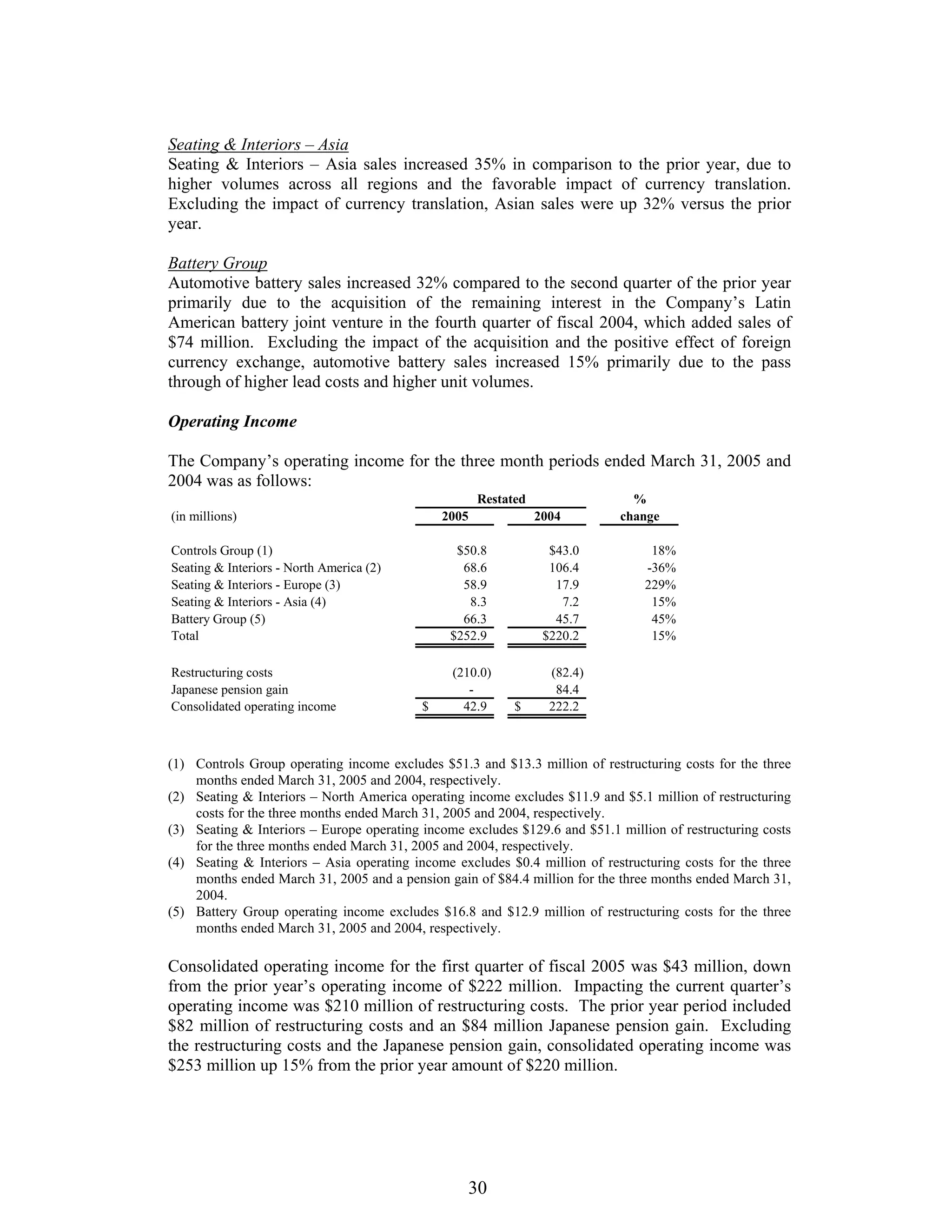 johnson controls FY2005 2nd Quarter Form 10-QA