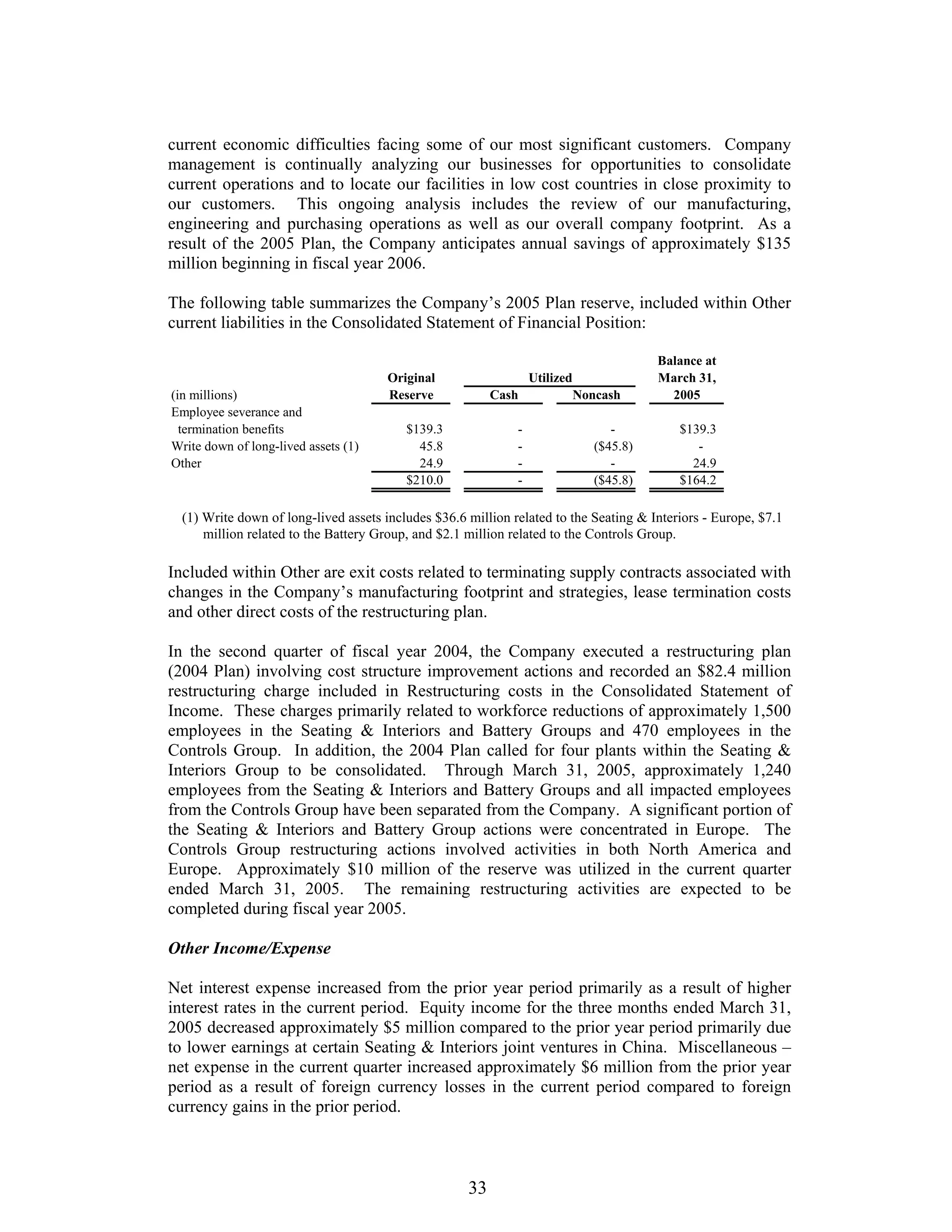johnson controls FY2005 2nd Quarter Form 10-QA