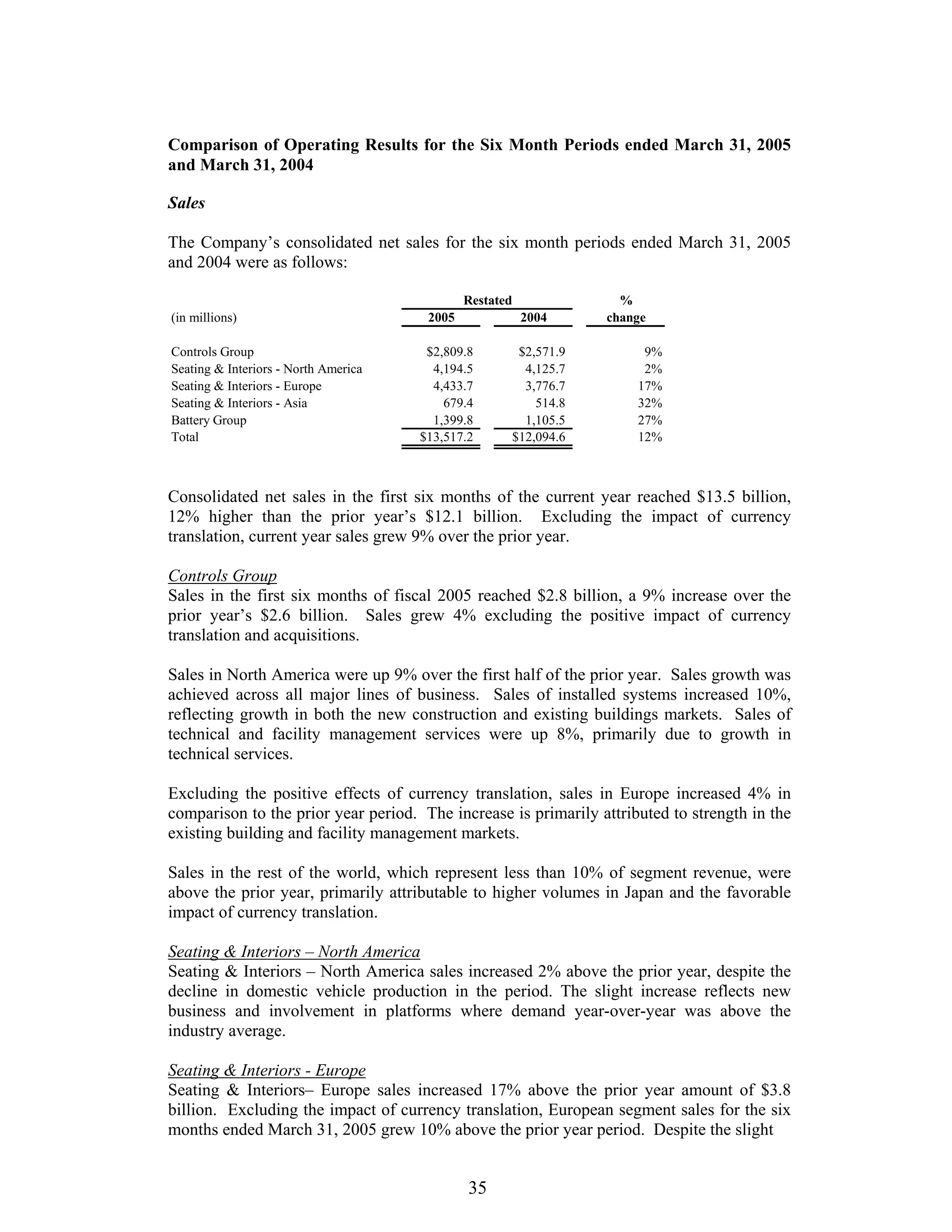 johnson controls FY2005 2nd Quarter Form 10-QA