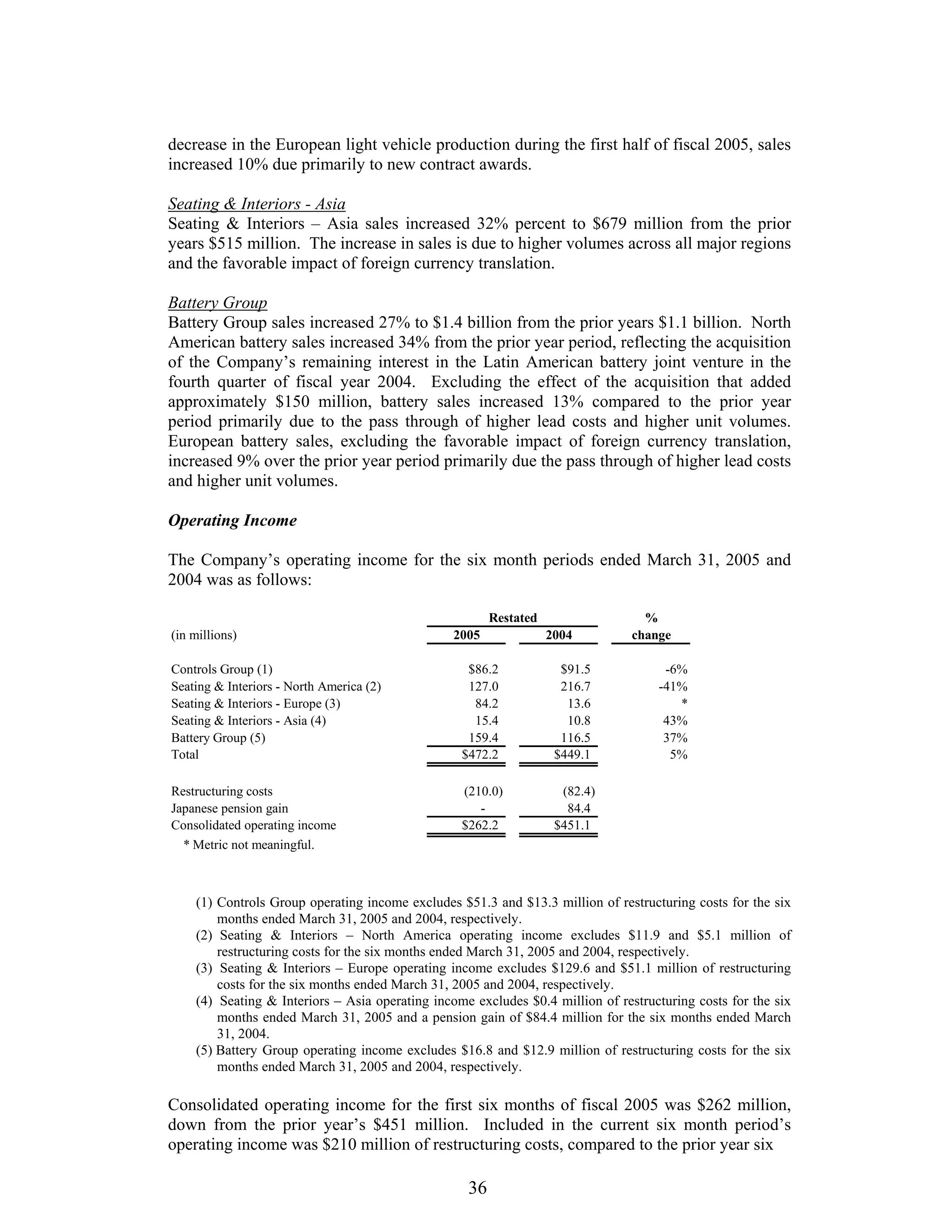 johnson controls FY2005 2nd Quarter Form 10-QA