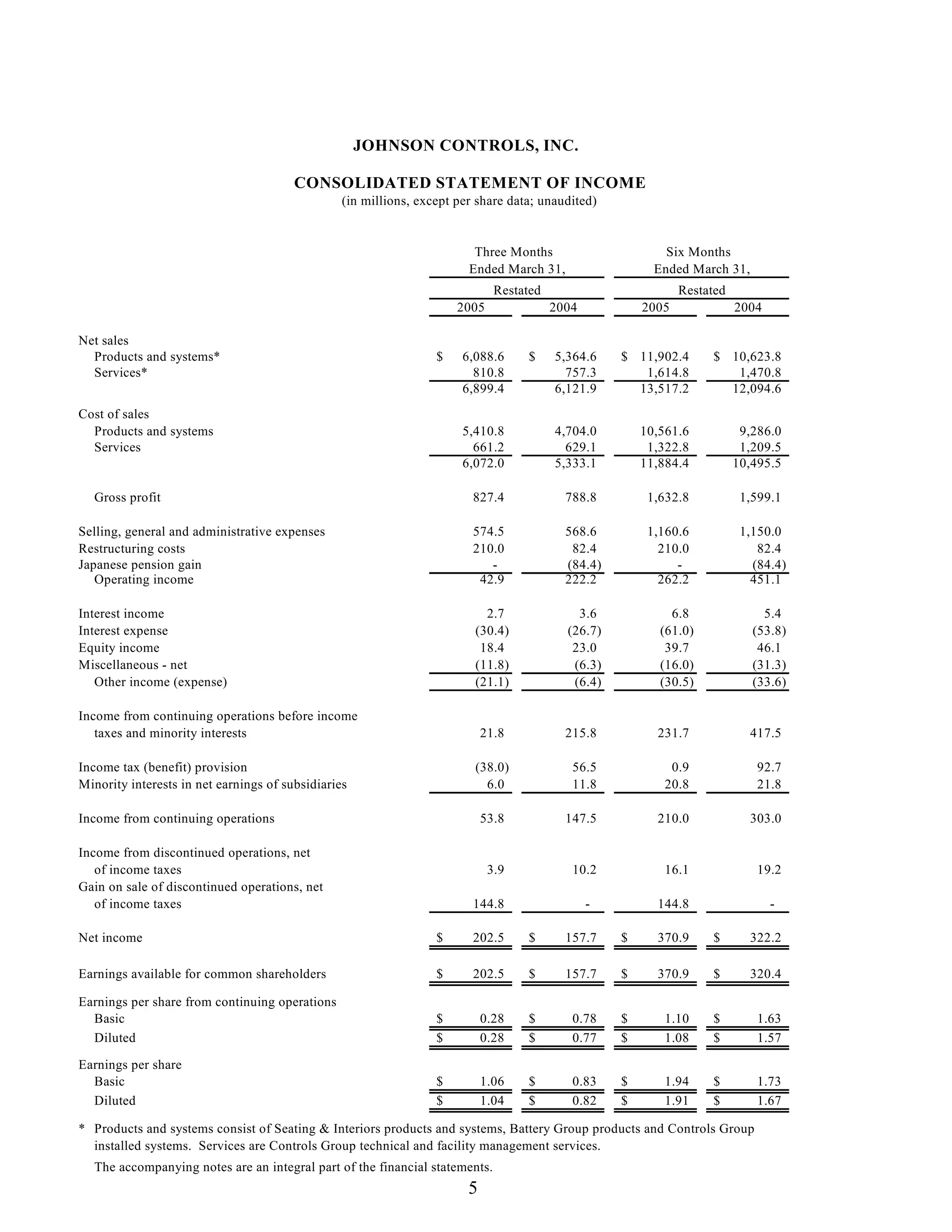 johnson controls FY2005 2nd Quarter Form 10-QA