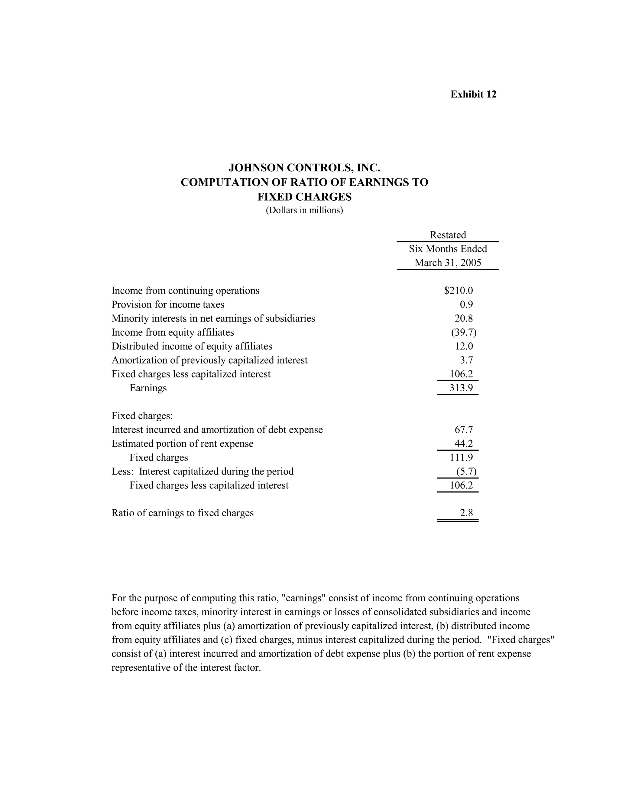 johnson controls FY2005 2nd Quarter Form 10-QA
