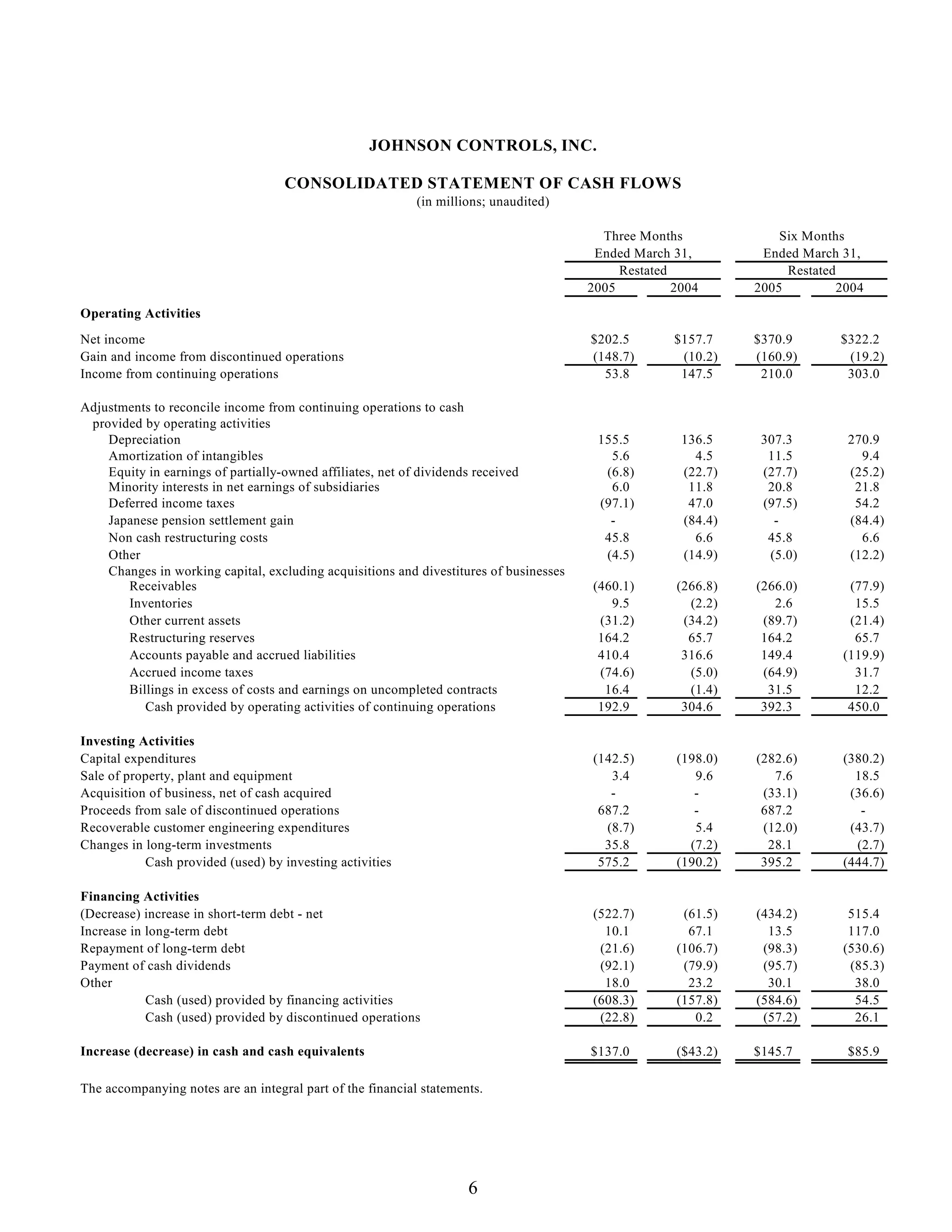 johnson controls FY2005 2nd Quarter Form 10-QA