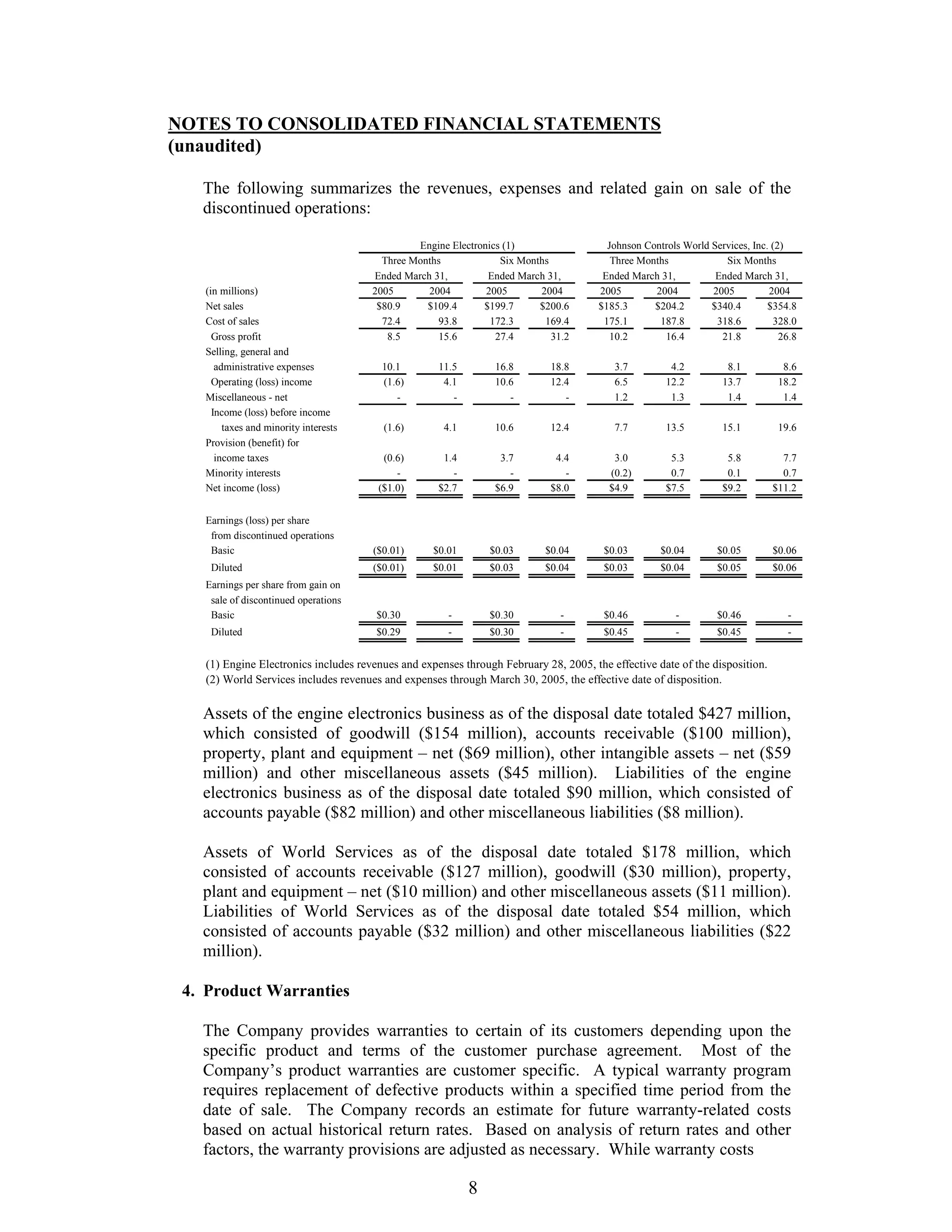 johnson controls FY2005 2nd Quarter Form 10-QA
