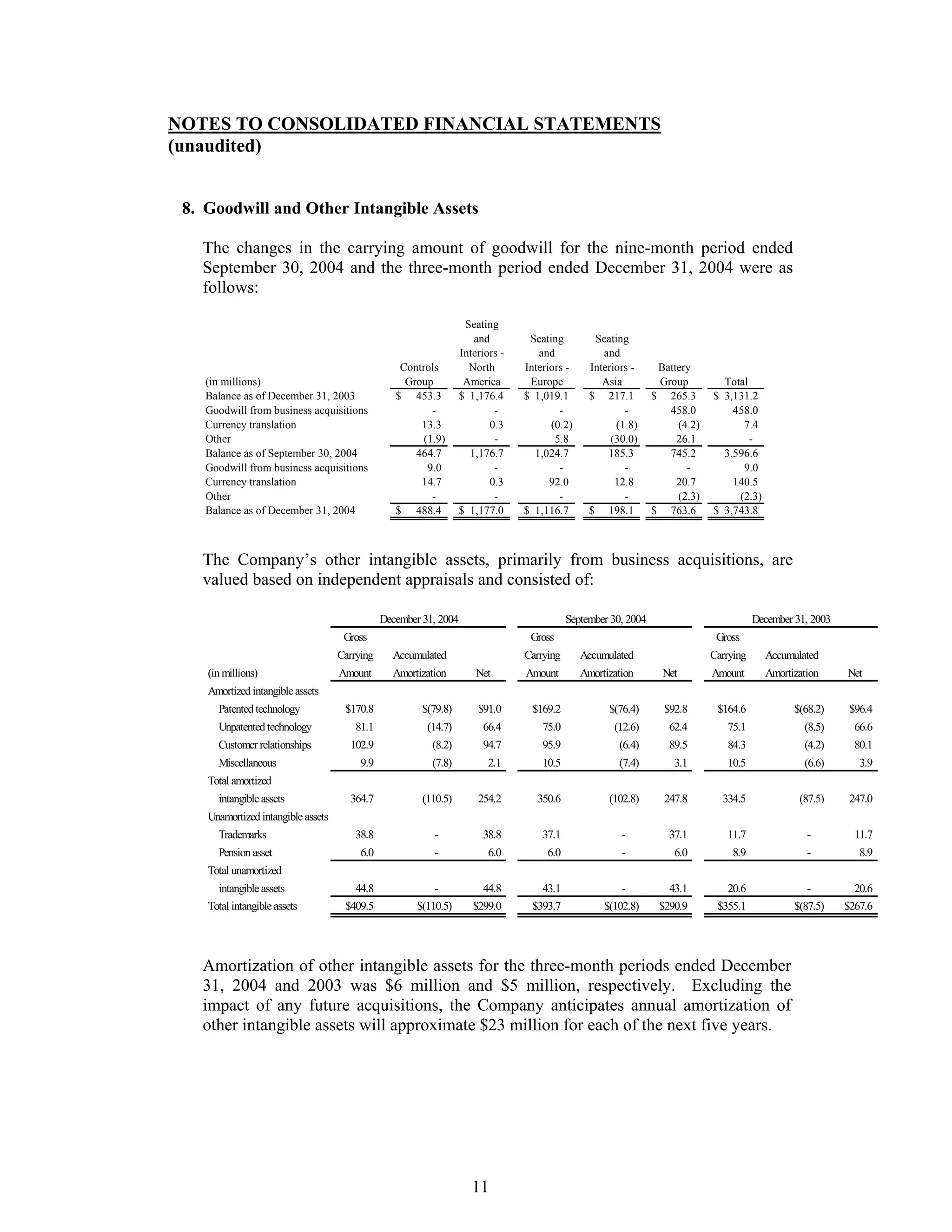 johnson controls FY2005 1st Quarter Form 10-QA