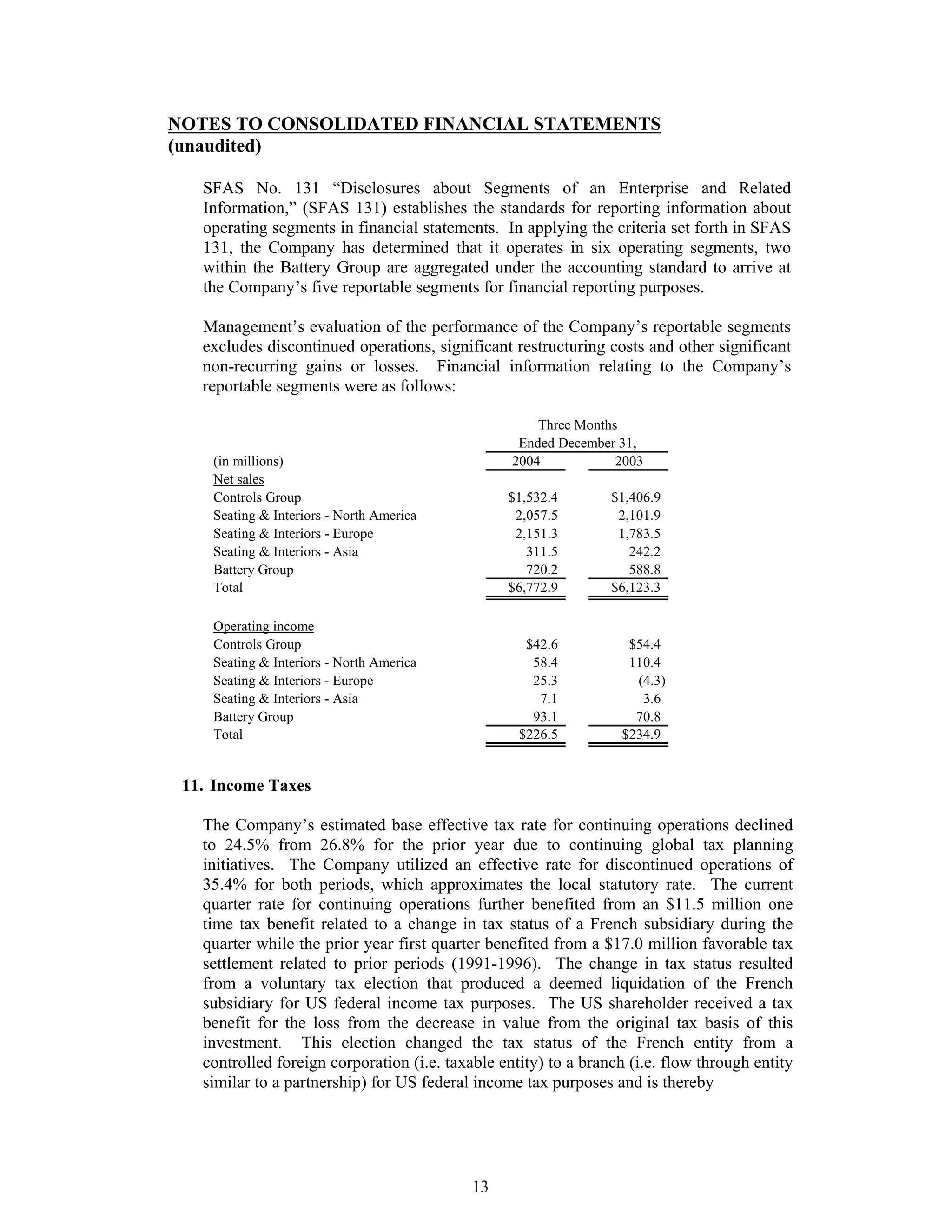 johnson controls FY2005 1st Quarter Form 10-QA