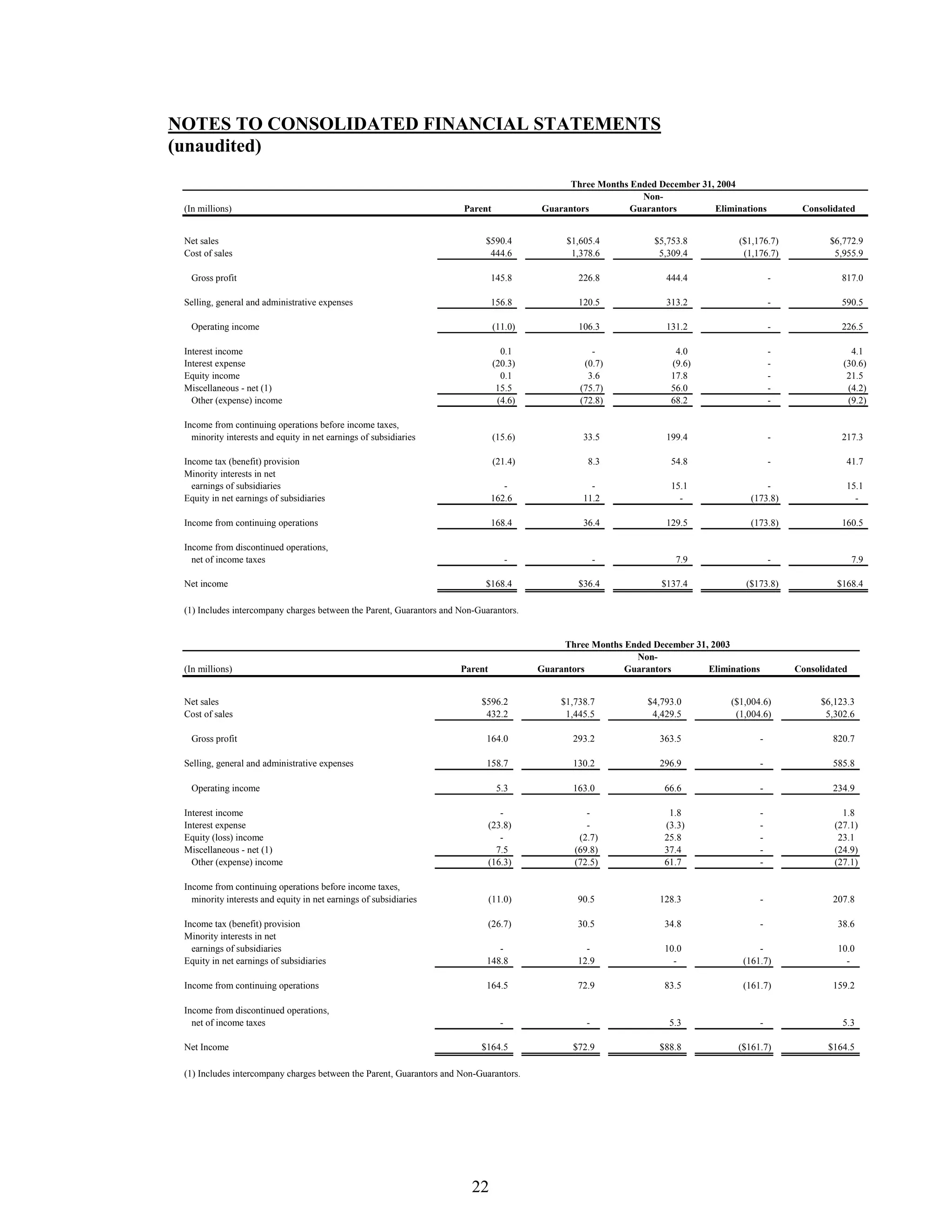 johnson controls FY2005 1st Quarter Form 10-QA