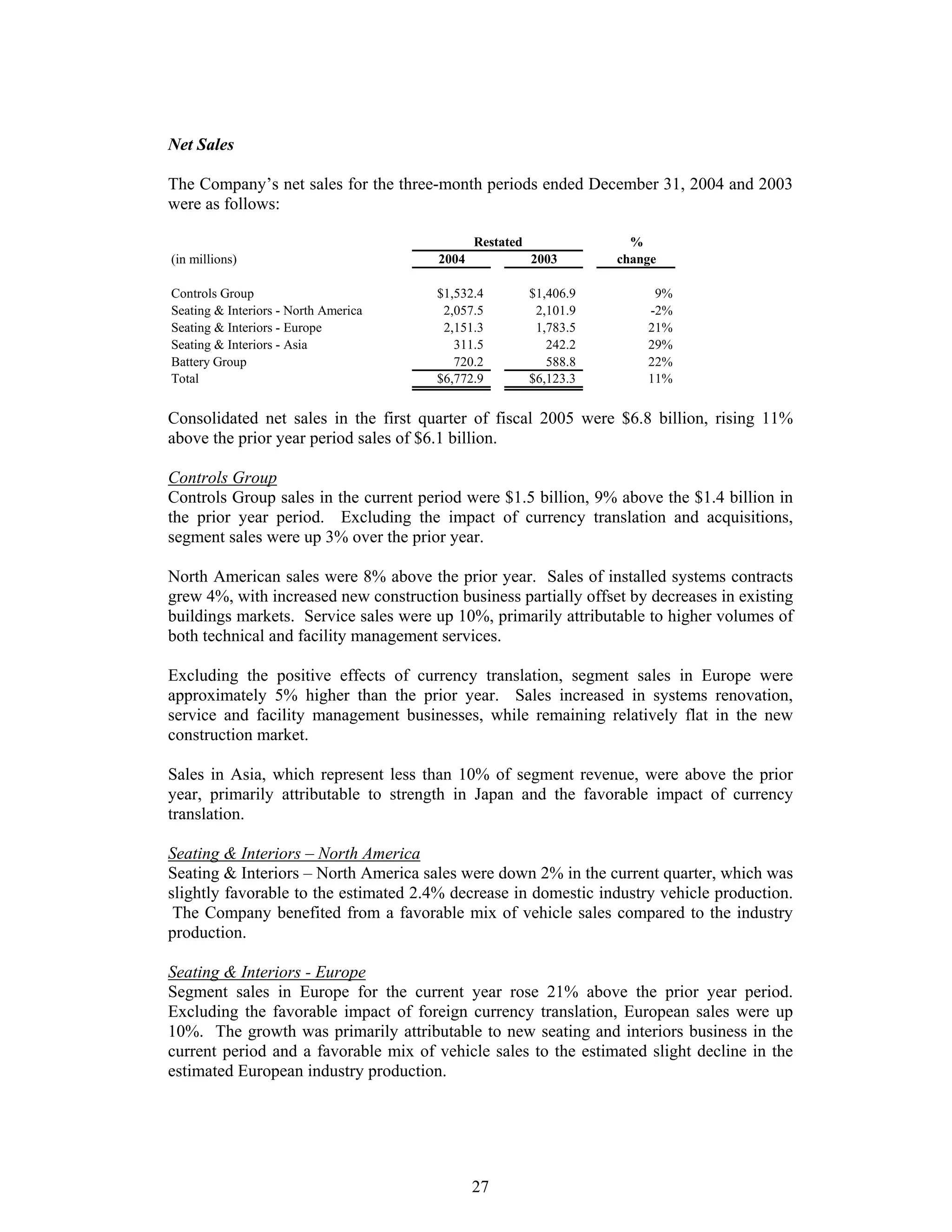 johnson controls FY2005 1st Quarter Form 10-QA