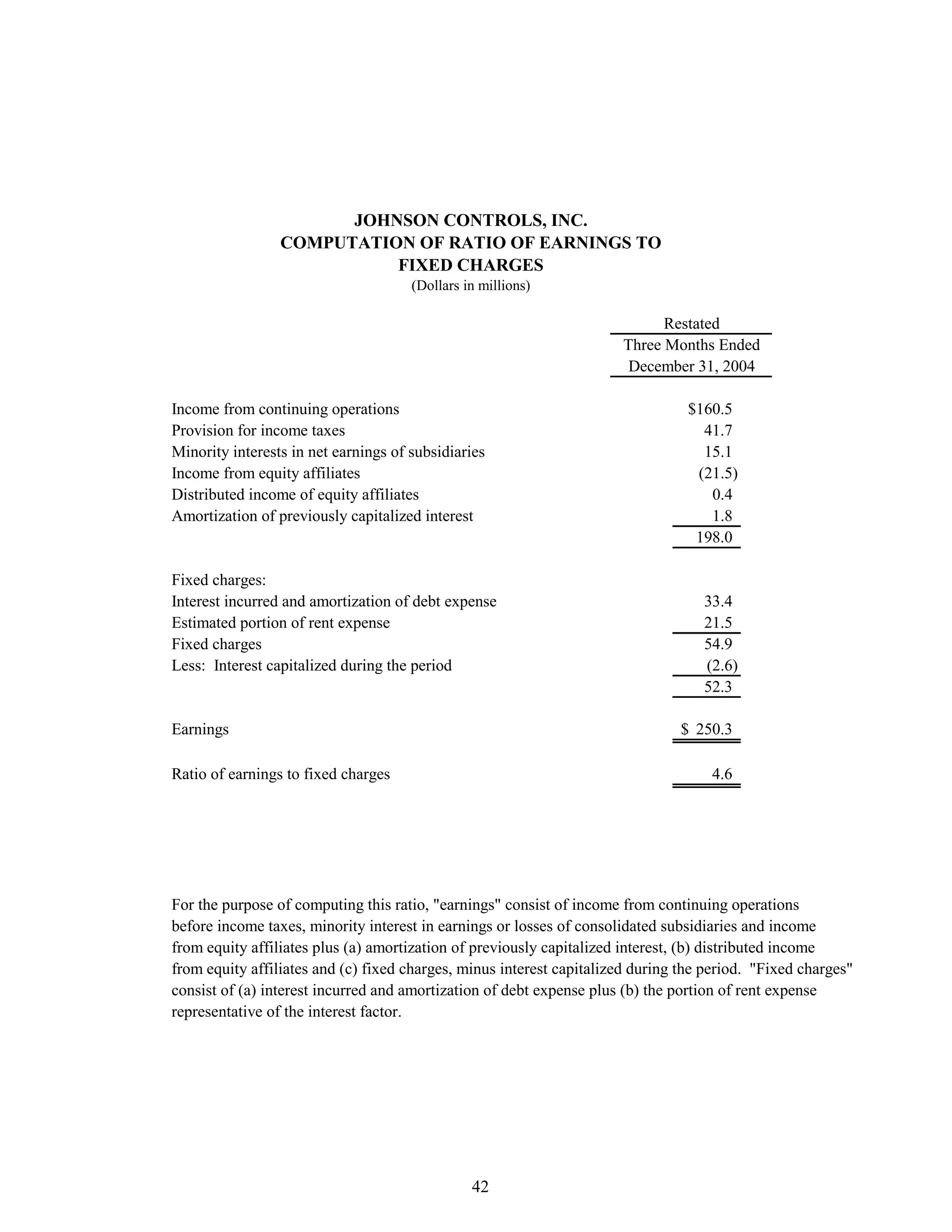 johnson controls FY2005 1st Quarter Form 10-QA