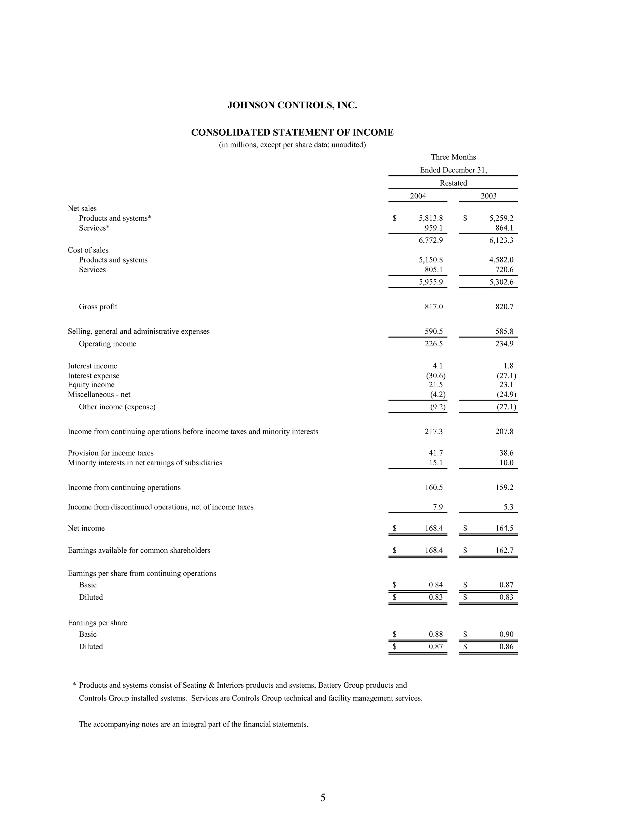 johnson controls FY2005 1st Quarter Form 10-QA