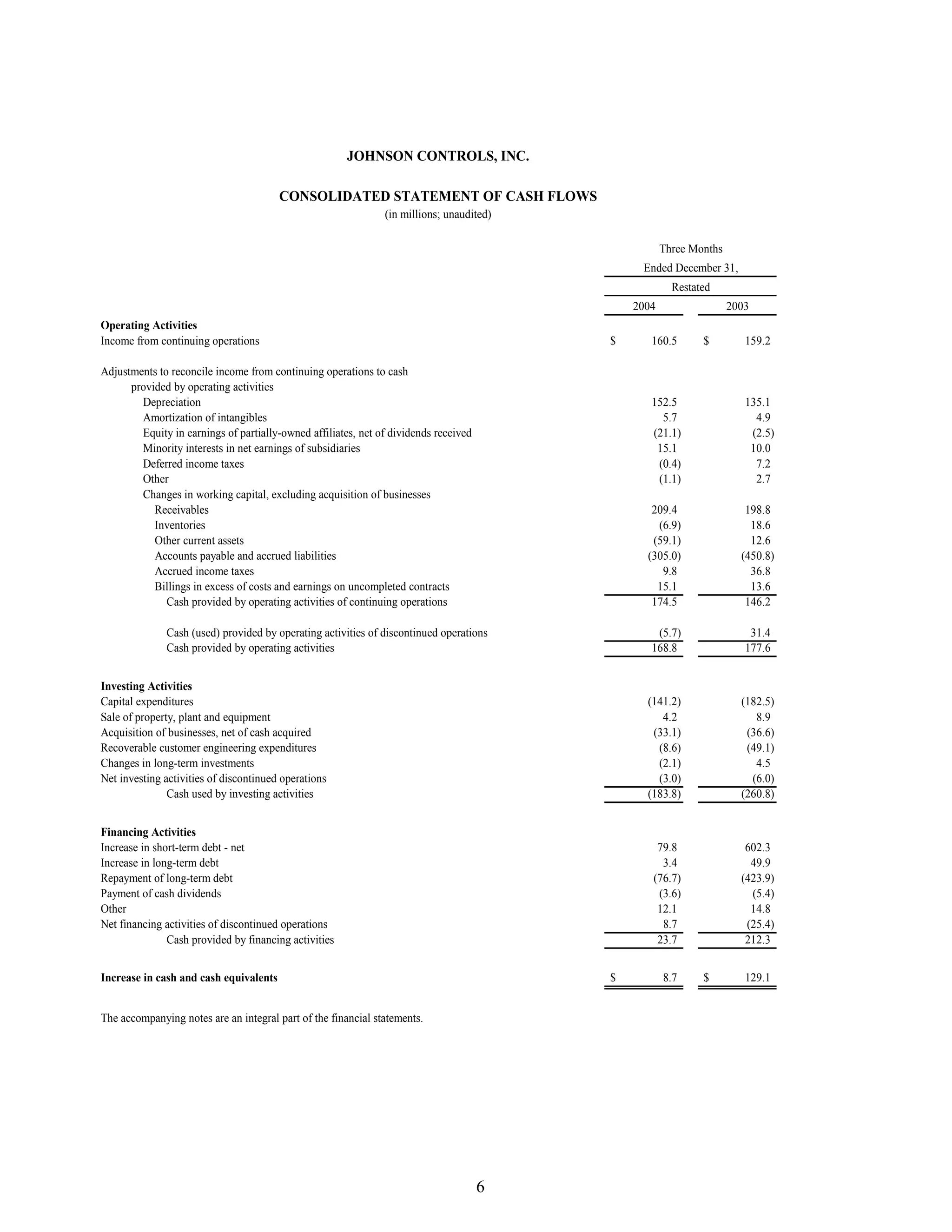 johnson controls FY2005 1st Quarter Form 10-QA