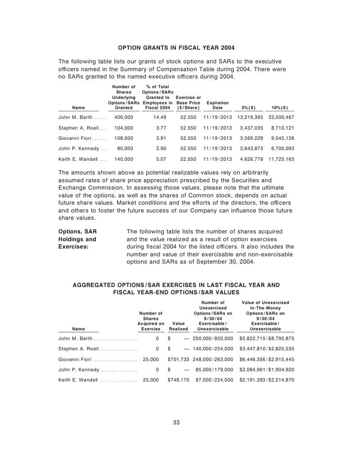 Johnson controls employee stock options