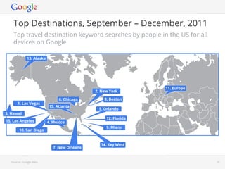Top Destinations, September – December, 2011
    Top travel destination keyword searches by people in the US for all
    d...