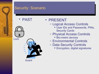PAST   PRESENT Logical Access Controls User IDs and Passwords, PINs, Security Cards Physical Access Controls Bio-m etric devices Environmental Controls Data Security Controls Encryption, digital signatures Lock Guard Security: Scenario 