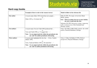 Harvard (author-date) referencing guide
25
Hard copy books
Examples of how to refer to the resource in-text Model to follow in the reference list
One author A recent study (Elder 1995) found that rock samples …
or
Elder (1995, p. 14) claims that ‘…’.
Elder, B 1995, The magic of Australia, Beaut
Books, Sydney.
Note: When an author has two or more initials,
the entry would look like this:
Schwartz, HJ 1985, Interactive writing: composing
with a word processor, Holt, Reinhardt and
Winston, Austin.
Two authors A recent study (Yeric & Todd 1989) predicted that …
or
Yeric and Todd (1989, p. 17) suggest that ‘…’.
Note: Use an ampersand (&) within the parenthesis, but
use ‘and’ for author prominent referencing.
Yeric, J & Todd, J 1989, Public opinion: the visible
politics, Peacock Publishers, Chicago.
Three authors A recent study highlighted the fact that … (Yeric, Todd &
Muller 1999).
or
Yeric, Todd and Muller (1999, p. 28) stated that ‘…’.
Note: Use an ampersand (&) within the parenthesis, but
use ‘and’ in author prominent referencing.
Yeric, J, Todd, J & Muller, P 1999, Political
perspectives, Peacock Publishers, Chicago.
 