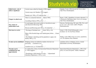 Harvard (author-date) referencing guide
29
Edited work—role of
editor is significant
Current essays edited by Danaher (1998) suggest …
or
Current essays (ed. Danaher 1998) suggest …
or
Danaher (ed. 1998, p. 87) indicates that ‘…’.
Danaher, P (ed.) 1998, Beyond the Ferris wheel,
CQU Press, Rockhampton.
Chapter in edited work
There is a connection between … (Byrne 1995).
or
According to Byrne (1995, p. 84), ‘…’.
Byrne, J 1995, ‘Disabilities in tertiary education’, in
L Rowan & J McNamee (eds), Voices of a margin,
CQU Press, Rockhampton.
One volume of
multivolume work
It would appear that armed conflict in Asia did not cause …
(eds Dawson & Browning 1986).
or
Dawson and Browning (eds 1986, p. 32) stated that ‘…’.
Dawson, P & Browning, MC (eds) 1986, The world
at war, vol. 3, The Asian conflict, Penguin,
Harmondsworth.
One issue in a series ‘The kings of Scotland were …’ (Grant 1982, p. 34).
or
Many of the Scottish kings were landed gentry before … (Grant
1982).
‘The birthrate is declining and the population is aging’ (ed.
Healey 2005, p. 12)
Grant, E 1982, World bibliographic series:
Scotland, vol. 34, Clio Press, Oxford.
Healey, J (ed.) 2005, Issues in society: population,
vol. 224, Spinney Press, Balmain.
No date can be established Bridging courses are studied by students who have not
previously … (Lansdown n.d.).
or
Lansdown (n.d., p. 13) found that ‘…’
Lansdown, M n.d., Bridging courses, Central
Queensland University, Rockhampton.
The date can be
established but only
approximately
In a draft policy release, the Queensland Education Department
(c. 1995) suggests …
or
‘Disciplining a child should not invoke …’ (Queensland
Education Department c.1995, p. xxii).
Queensland Education Department c. 1995, Draft
policy on school discipline, Author, Gladstone.
 
