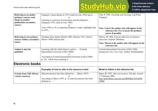 Harvard (author-date) referencing guide
30
Referring to an author
(primary source) read
about in another
publication (secondary
source)
Simpson’s observations in 1975 (cited in Cole 1992) led to … .
or
Learning is a process of association and development …
(Simpson 1975, cited in Cole 1992).
or
Cole (1992, p. 9), in reporting Simpson’s study, highlights that
in 1975, …
Cole, P 1992, Teaching and learning, Cap Press,
Yeppoon.
Note: Cole is the author who will appear in the
reference list. Try to locate the primary
source if possible.
Referring to two primary
sources within a secondary
source
Findings from studies (Heath 1989; Johnson 1972, cited in
Morris 1998) indicate that …
Morris, M 1998, Critical reflection on distance
education, Goprint, Brisbane.
Note: Morris is the author who will appear in the
reference list.
Author is also the
publisher
Learning with the whole brain is said to … (Central
Queensland University (CQU) 2004).
or
According to Central Queensland University (CQU) (2004,
p. 32), ‘whole brain learning is …’.
Central Queensland University (CQU) 2004,
Immigrants into a new time, Author, Rockhampton.
Electronic books
Examples of how to refer to the resource in-text Model to follow in the reference list
E-book from CQU library
e-book resources
Macroeconomics has been defined as … (Barro 1997).
or
According to Barro (1997, p. 3), macroeconomics has been
defined as ‘…’ .
Barro, RJ 1997, Macroeconomics, 5th edn, viewed
17 February 2006,
http://purl.library.cqu.edu.au/EBOOKS/339-0289-
29960
 
