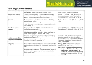 Harvard (author-date) referencing guide
31
Hard copy journal articles
Examples of how to refer to the resource in-text Model to follow in the reference list
One or more authors Growing concern regarding … (Peterson & Schmidt 1999).
or
Peterson and Schmidt (1999, p. 90) maintain that ‘… ’.
Peterson, J & Schmidt, A 1999, ‘Widening the
horizons for secondary schools’, Journal of
Secondary Education, vol. 3, no. 8, pp. 89–106.
No author The competitiveness of solar power has been … (‘Building
theories on sand’ 1999).
or
‘Solar power may be a competitive … ’ (‘Building theories on
sand’ 1999, p. 521).
‘Building theories on sand’ 1999, Science, vol. 285,
p. 521.
No volume or issue
number
Sprague and Shameen (1999) indicate that alternatives to
continual economic growth … .
or
It has been suggested that ‘[g]rowth at all cost is no longer a
viable option’ (Sprague & Shameen 1999, p. 50).
Sprague, J & Shameen, A 1999, ‘Boosting growth,
courting disasters?’, Asiaweek, 31 July, pp. 50–51.
Article reproduced in a
university readings book
Inequality amongst social groups is caused predominantly by
prejudice (Greenland 1995).
or
Greenland (1995, p. 27) argues that ‘…’
Greenland, H 1995, ‘On the road to prejudice’,
Australian Magazine, pp. 22–27, in Central
Queensland University (CQU) 1999, LAWS53287:
Working with communities: resource materials,
Author, Rockhampton.
Magazine Social welfare workers Australia wide have indicated a need to
address the issues surrounding the rising suicide rate (McVeigh
2001).
or
According to McVeigh (2001, p. 20) the increase in the rate of
youth suicide is ‘of great concern to those employed in the
social welfare sector’.
McVeigh, T 2001, ‘Death wish’, Australian
Magazine, 12–13 May, p. 20.
Note : Always evaluate information found in
magazines for ‘scholarliness’—including
bias, validity, trustworthiness of the
authors etc. Magazines are not generally
considered scholarly pieces of work for
research.
 