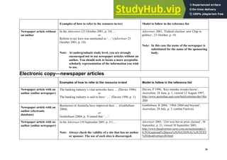 Harvard (author-date) referencing guide
33
Examples of how to refer to the resource in-text Model to follow in the reference list
Newspaper article without
an author
In the Advertiser (23 October 2001, p. 10) …
or
Reform to tax laws was mentioned as ‘…’ (Advertiser 23
October 2001, p. 10).
Note: At undergraduate study level, you are strongly
encouraged not to use newspaper articles without an
author. You should seek to locate a more acceptable
scholarly representation of the information you wish
to use.
Advertiser 2001, ‘Federal election: new Chip in
politics’, 23 October, p. 10.
Note: In this case the name of the newspaper is
substituted for the name of the sponsoring
body.
Electronic copy—newspaper articles
Examples of how to refer to the resource in-text Model to follow in the reference list
Newspaper article with an
author (online newspaper)
The banking industry’s vital networks have … (Davies 1996).
or
The banking industry is said to have ‘…’ (Davies 1996, p. 1).
Davies, P 1996, ‘Key mistake wreaks havoc’,
Australian, 18 June, p. 1, viewed 12 August 1997,
http://www.australian.aust.com/hied/columns/dav18jn
.htm
Newspaper article with an
author (electronic
database)
Businesses in Australia have improved their … (Gottliebsen
2004).
or
Gottleibsen (2004, p. 3) stated that ‘…’.
Gottliebsen, R 2004, ‘1964–2004 and beyond’,
Australian, 28 July, p. 3, (online Factiva).
Newspaper article with no
author (online newspaper)
In the Advertiser (30 September 2005, p. 21) …
Note: Always check the validity of a site that has no author
or sponsor. The use of such sites is discouraged.
Advertiser 2005, ‘23m won but no prize claimed’, 30
September, p. 21, viewed 30 September 2005,
http://www.theadvertiser.news.com.au/sectionindex1/
0,5934,national%20news%5ENATIONAL%5ETEXT
%5Etheadvertiser,00.html
 