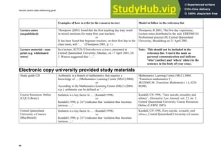 Harvard (author-date) referencing guide
40
Examples of how to refer to the resource in-text Model to follow in the reference list
Lecture notes
(unpublished)
Thompson (2001) found that the first teaching day may result
in mixed emotions for many first year teachers.
or
It has been found that beginner teachers, on their first day in the
class room, will ‘… ’ (Thompson 2001, p. 1).
Thompson, R 2001, The first day experience,
Lecture notes distributed in the unit, EDED48314
Professional practice III, Central Queensland
University, Bundaberg on 21 April 2001.
Lecture material—non-
print (e.g. whiteboard
notes)
In a lecture, SCI52613 Introductory science, presented at
Central Queensland University, Mackay, on 17 April 2001, Dr
J. Watson suggested that ‘…’.
Note: This should not be included in the
reference list. Treat it the same as
personal communication and indicate
‘who’ (author) and ‘where’ (date) in the
sentence in the body of your essay.
Electronic copy university provided study materials
Study guide CD Arithmetic is a branch of mathematics that requires a
knowledge of … (Mathematics Learning Centre (MLC) 2004).
or
According to the Mathematics Learning Centre (MLC) (2004,
n.p.), arithmetic can be defined as ‘…’
Mathematics Learning Centre (MLC) 2004,
‘Transition mathematics 1’,
MATH40236: Transition Mathematics 1A, (CD-
ROM).
Course Resources Online
(CQU Library)
Isolation is a key factor in … (Kendall 1998).
or
Kendall (1998, p. 217) indicates that ‘isolation thus becomes
intrinsic …’.
Kendall, CN 1998, ‘Teen suicide, sexuality and
silence’, Alternative Law Journal, vol. 23, no. 5,
Central Queensland University Course Resources
Online (LAWS11045).
Central Queensland
University e-Courses
(Blackboard)
Isolation is a key factor in … (Kendall 1998).
or
Kendall (1998, p. 217) indicates that ‘isolation thus becomes
intrinsic …’.
Kendall, CN 1998, Teen suicide, sexuality and
silence, Central Queensland University e-Courses.
 