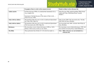 Harvard (author-date) referencing guide
44
Examples of how to refer to the resource in-text Model to follow in the reference list
Audio cassette In Plum blossom (1990), it is claimed that entertainers live a
very complex life.
or
Entertainers find that because of the nature of their work, …
(Plum blossom 1990).
Plum blossom 1990, sound recording, White Swan
Audio and Video Publishing House, cassette
WS8871.
Atlas (with an editor) The position of the new city is to be in south-east Queensland
(ed. Eales 2003, Map 34).
Eales, S (ed.) 2003, The Jacaranda atlas, 3rd edn,
John Wiley & Sons, Brisbane.
Atlas (with no editor) The position of the new city is to be in south-east Queensland
(The Jacaranda atlas 2003, Map 34).
The Jacaranda atlas 2003, 3rd edn, John Wiley &
Sons, Brisbane.
Dictionary The Australian concise Oxford dictionary (1999, p. 1425)
defines a throw-away society as one which …
The Australian concise Oxford dictionary 1999, 3rd
edn, Oxford University Press, South Melbourne.
The Bible These particular lines (Psalm 23: 6–8) refer the reader to … Note: Bible references are not included in a
reference list.
 