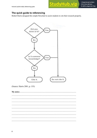Harvard (author-date) referencing guide
6
The quick guide to referencing
Robert Harris designed this simple flowchart to assist students to cite their research properly.
(Source: Harris 2001, p. 155)
My notes:........................................................................................................................
.........................................................................................................................................
.........................................................................................................................................
.........................................................................................................................................
.........................................................................................................................................
.........................................................................................................................................
.........................................................................................................................................
.........................................................................................................................................
.........................................................................................................................................
.........................................................................................................................................
 