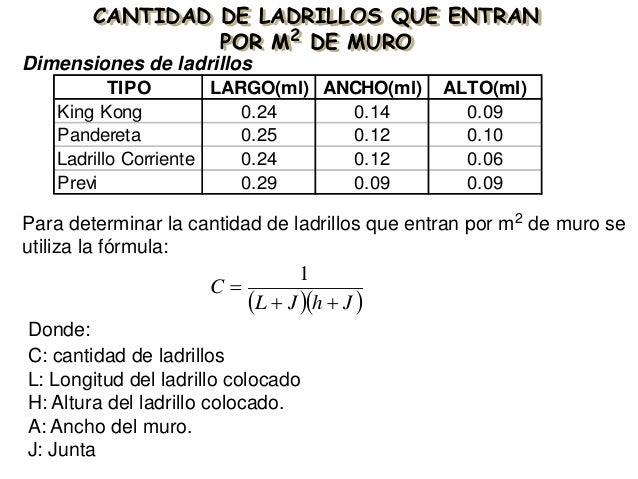 Cuantos Ladrillos Refractarios Entran En Un Metro Cuadrado