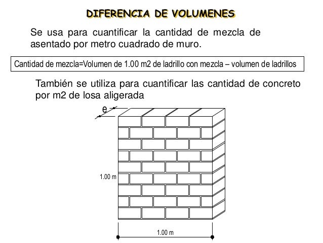 Precio Metro Cuadrado Muro De Ladrillo