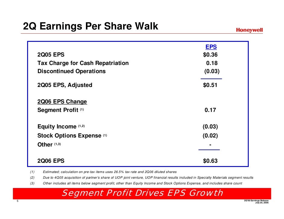 Fas 123r stock options
