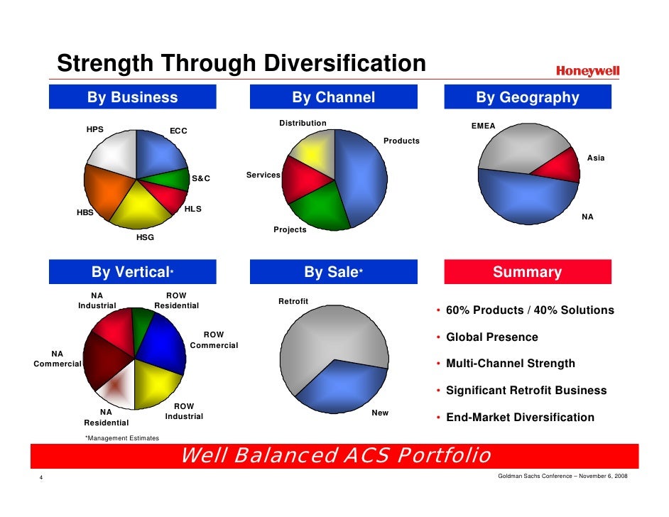 Diversification strategy of samsung