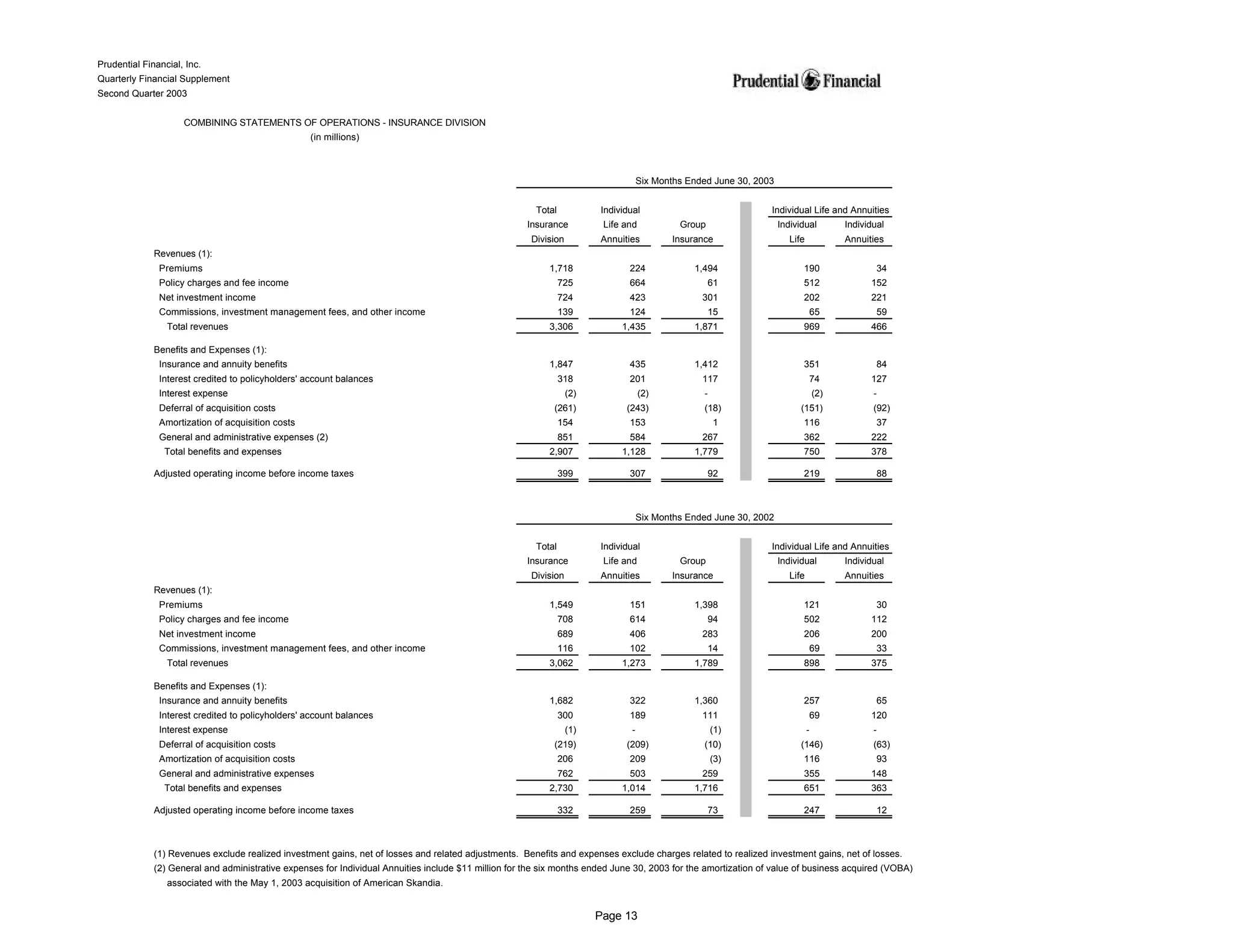 prudential financial 2Q03 QFS